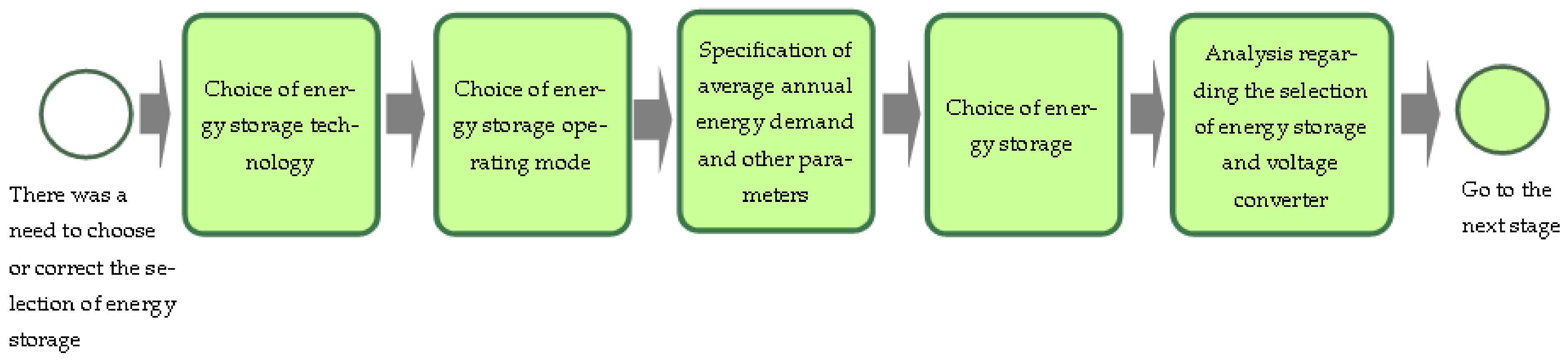 Energies 14 07139 g006