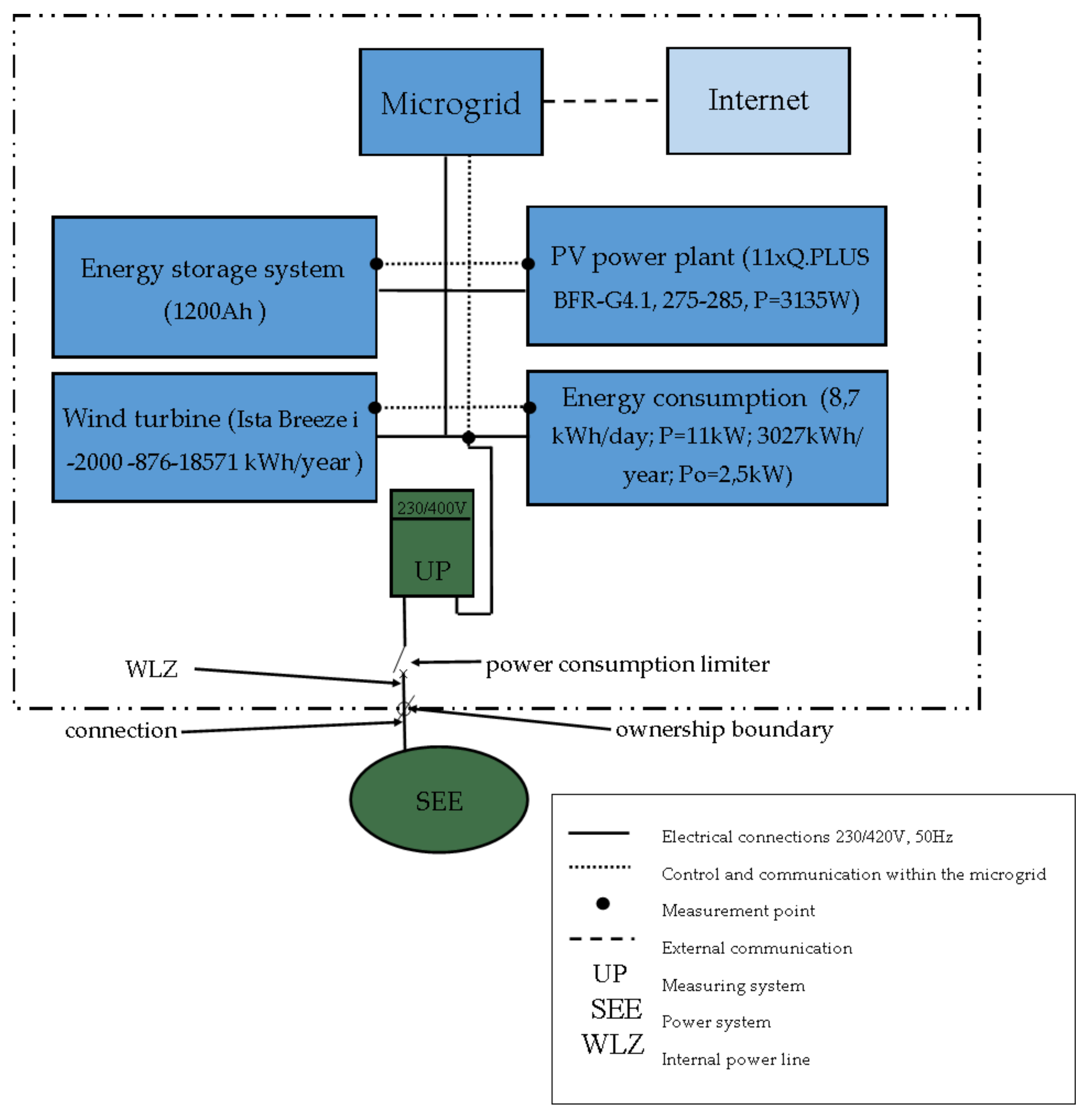 Energies 14 07139 g007