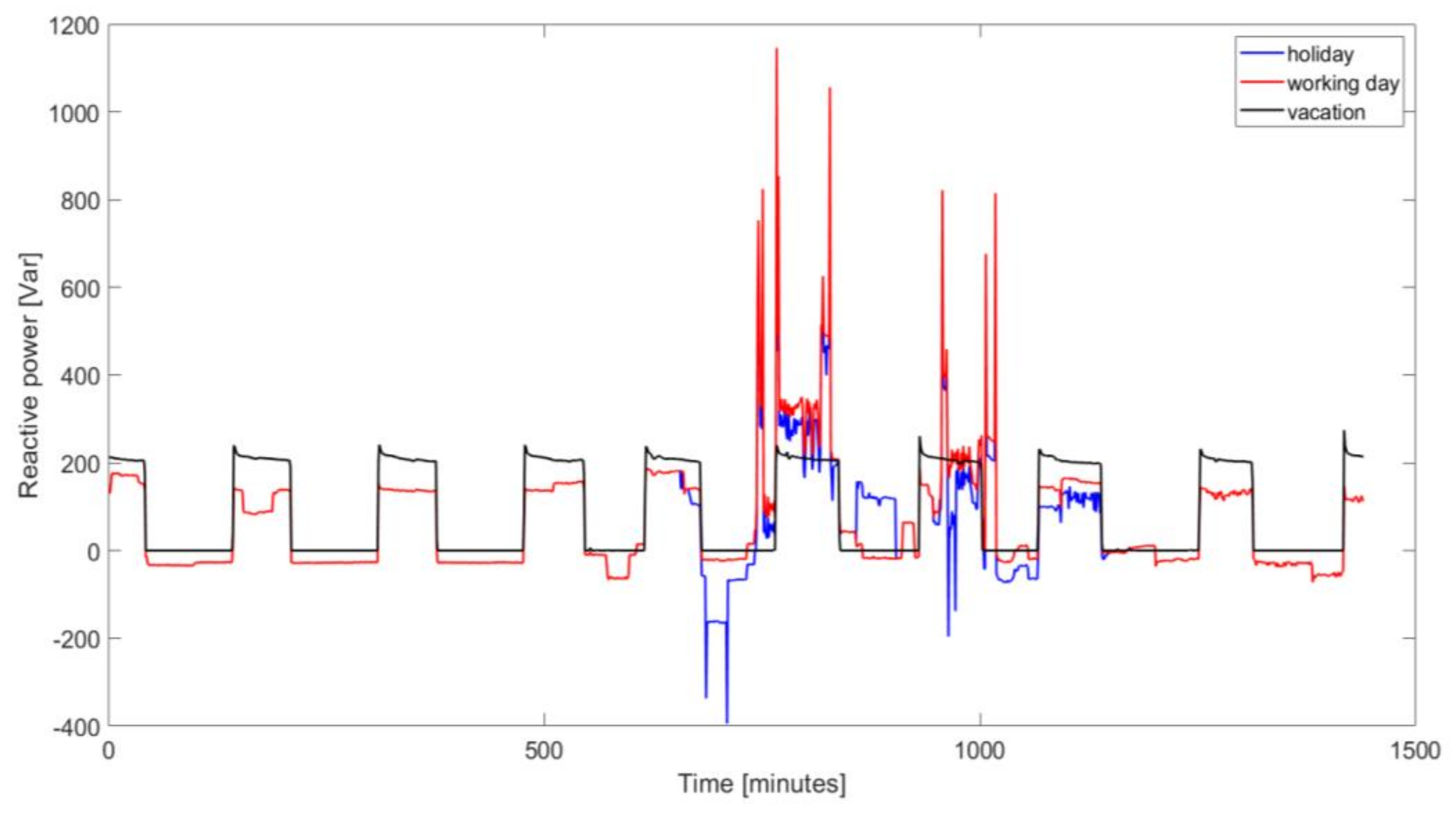 Energies 14 07139 g009