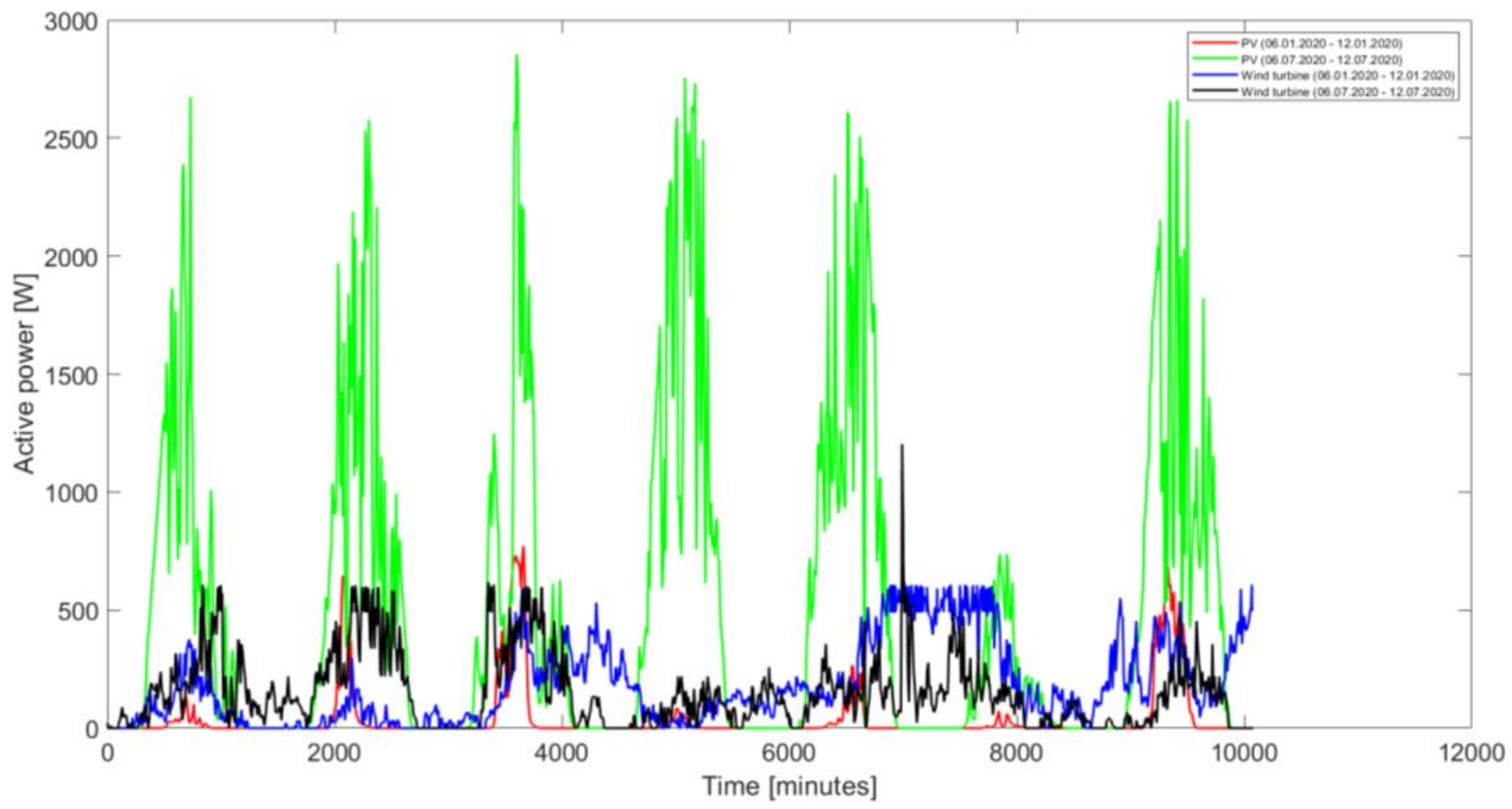 Energies 14 07139 g010