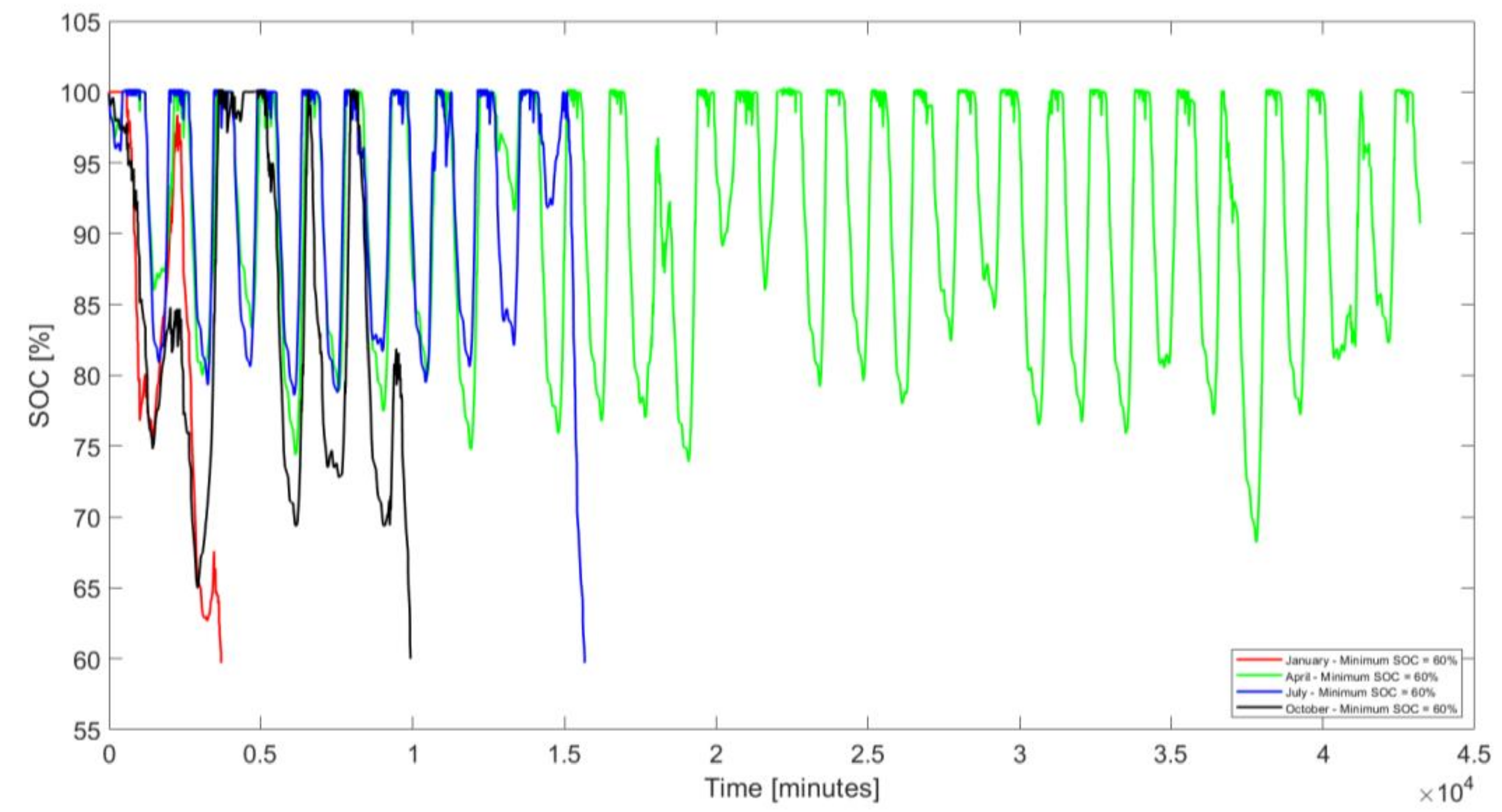 Energies 14 07139 g011
