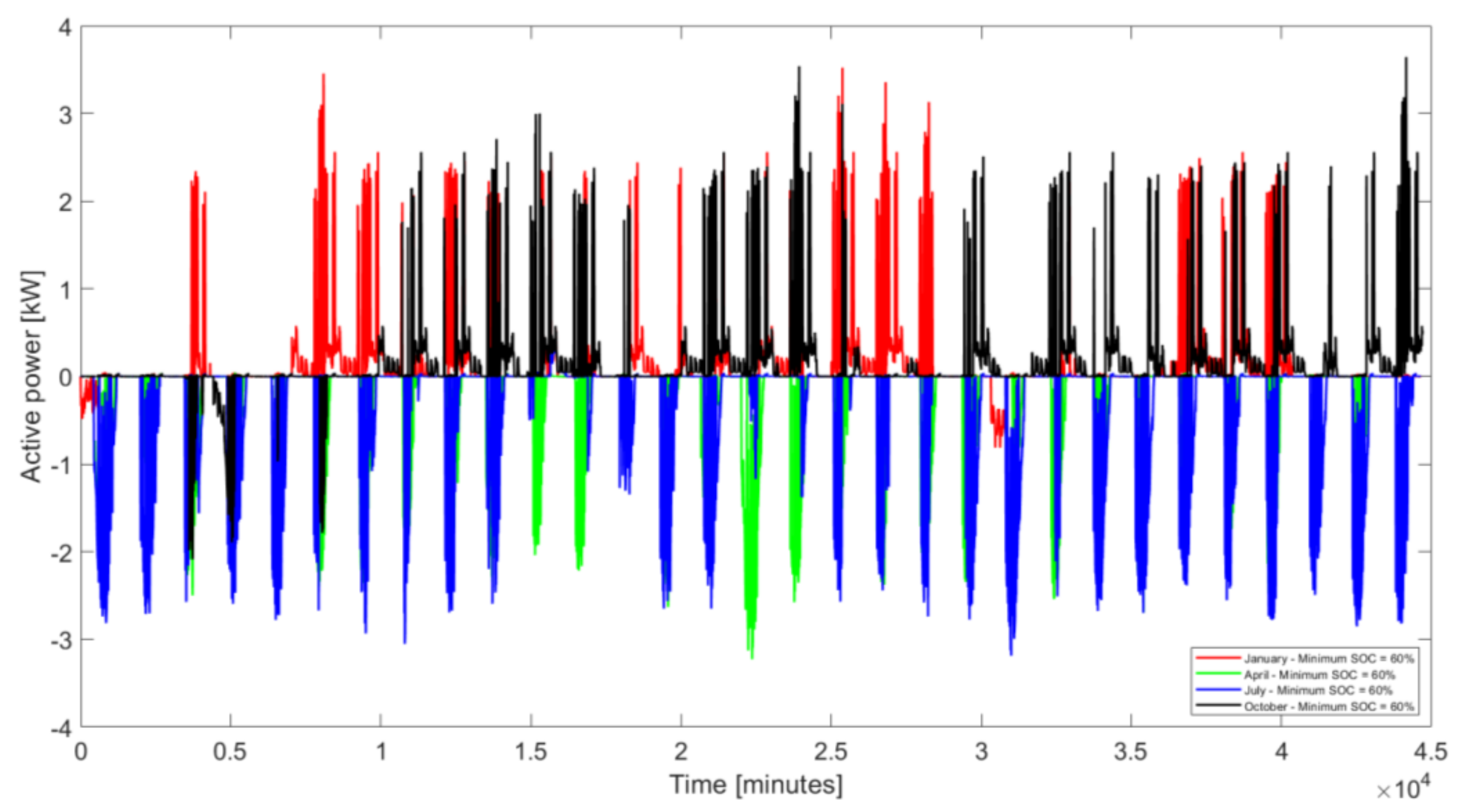 Energies 14 07139 g012