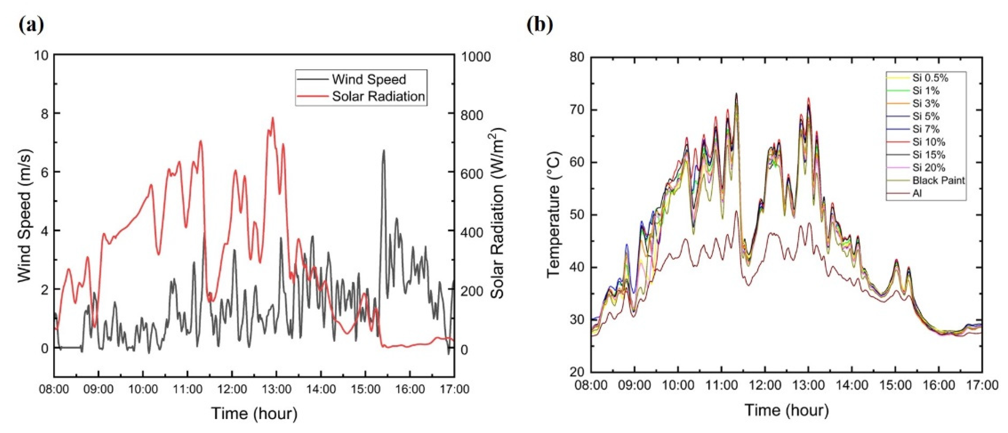 Energies 14 07140 g007