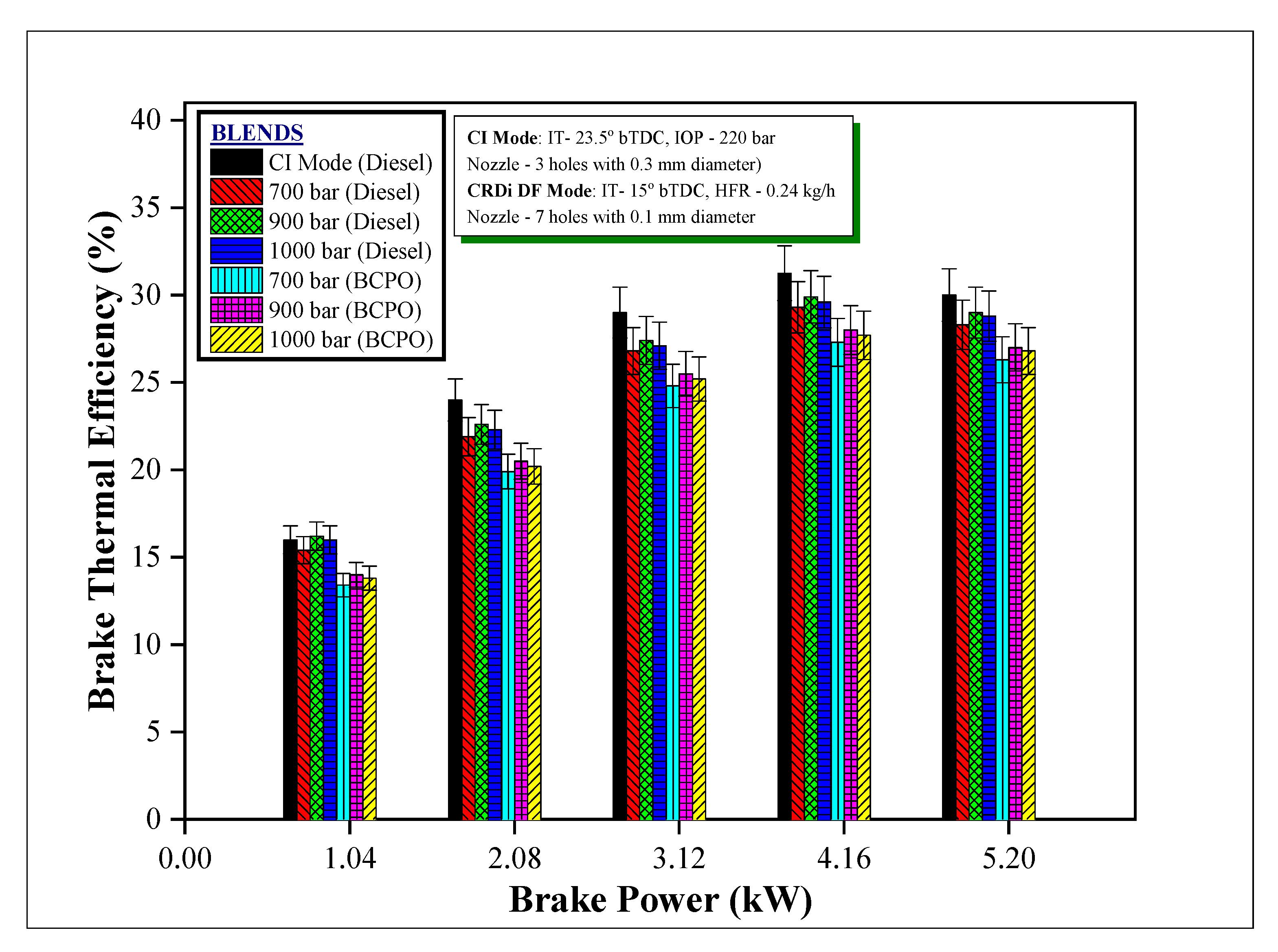Energies 14 07142 g009