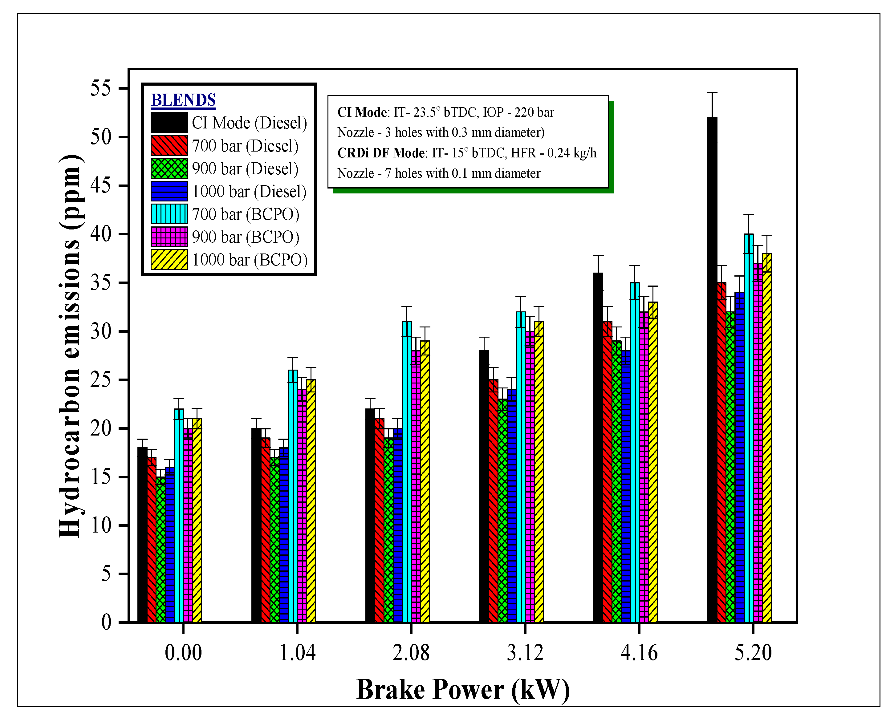 Energies 14 07142 g010