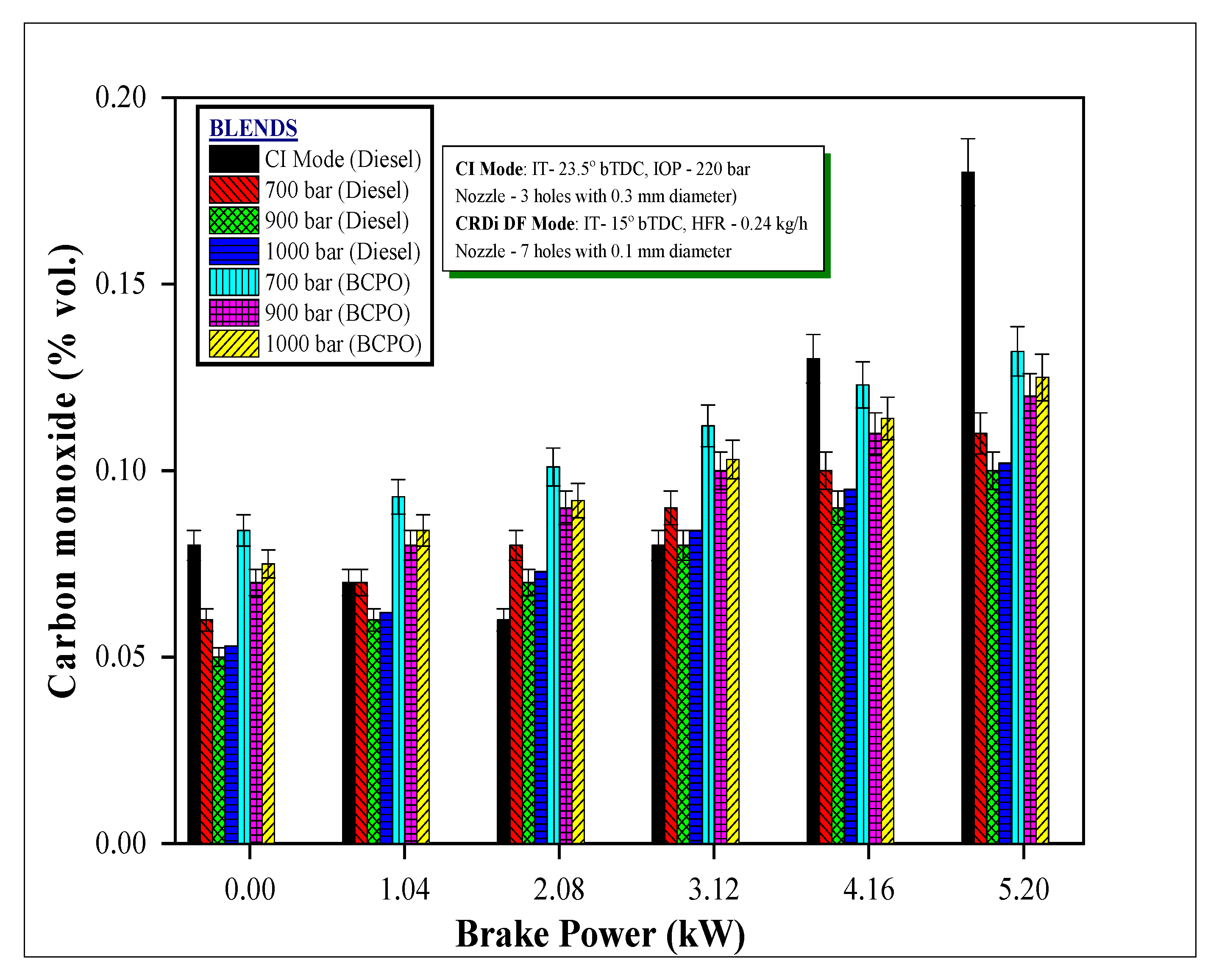 Energies 14 07142 g011