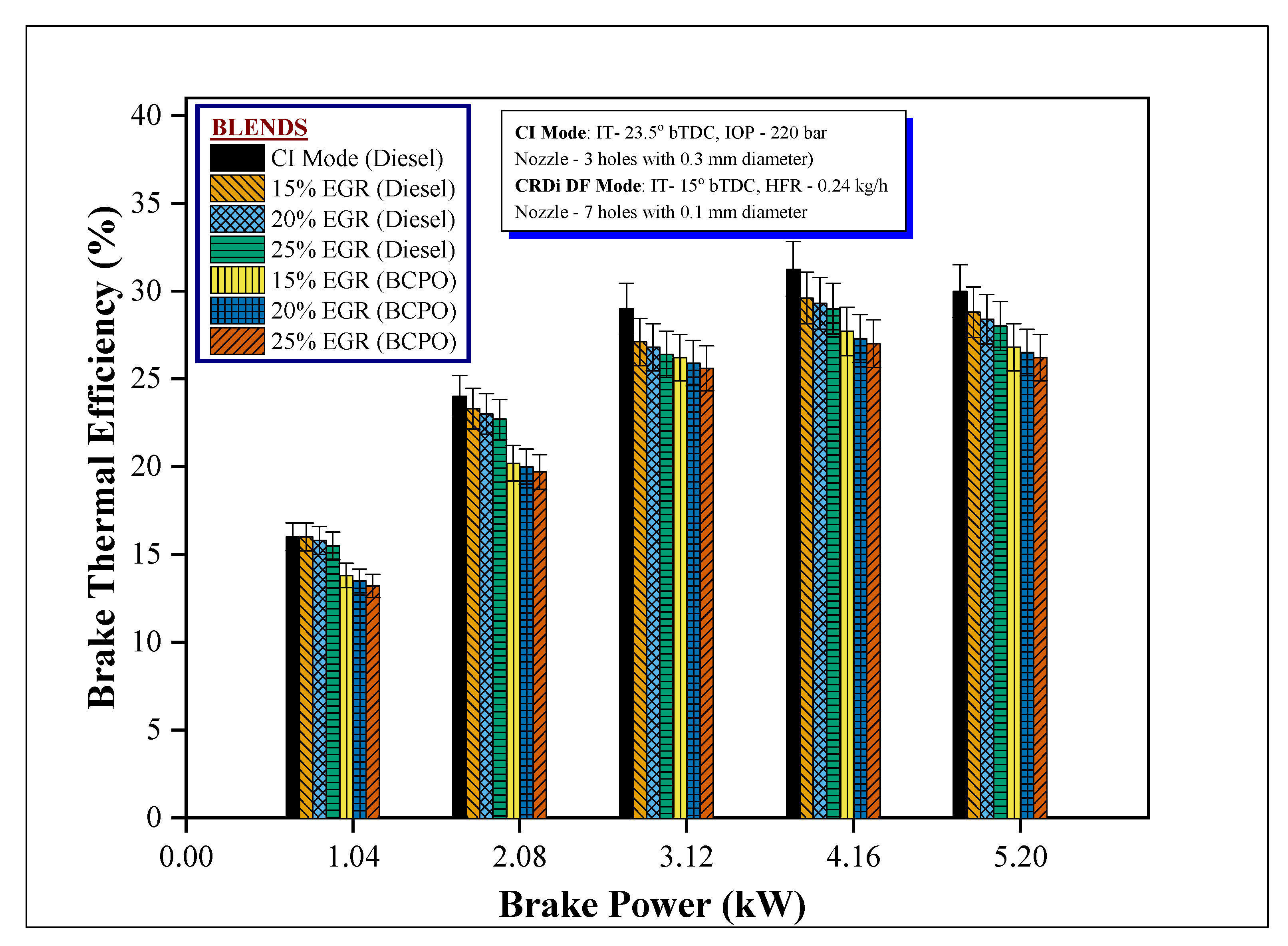 Energies 14 07142 g013