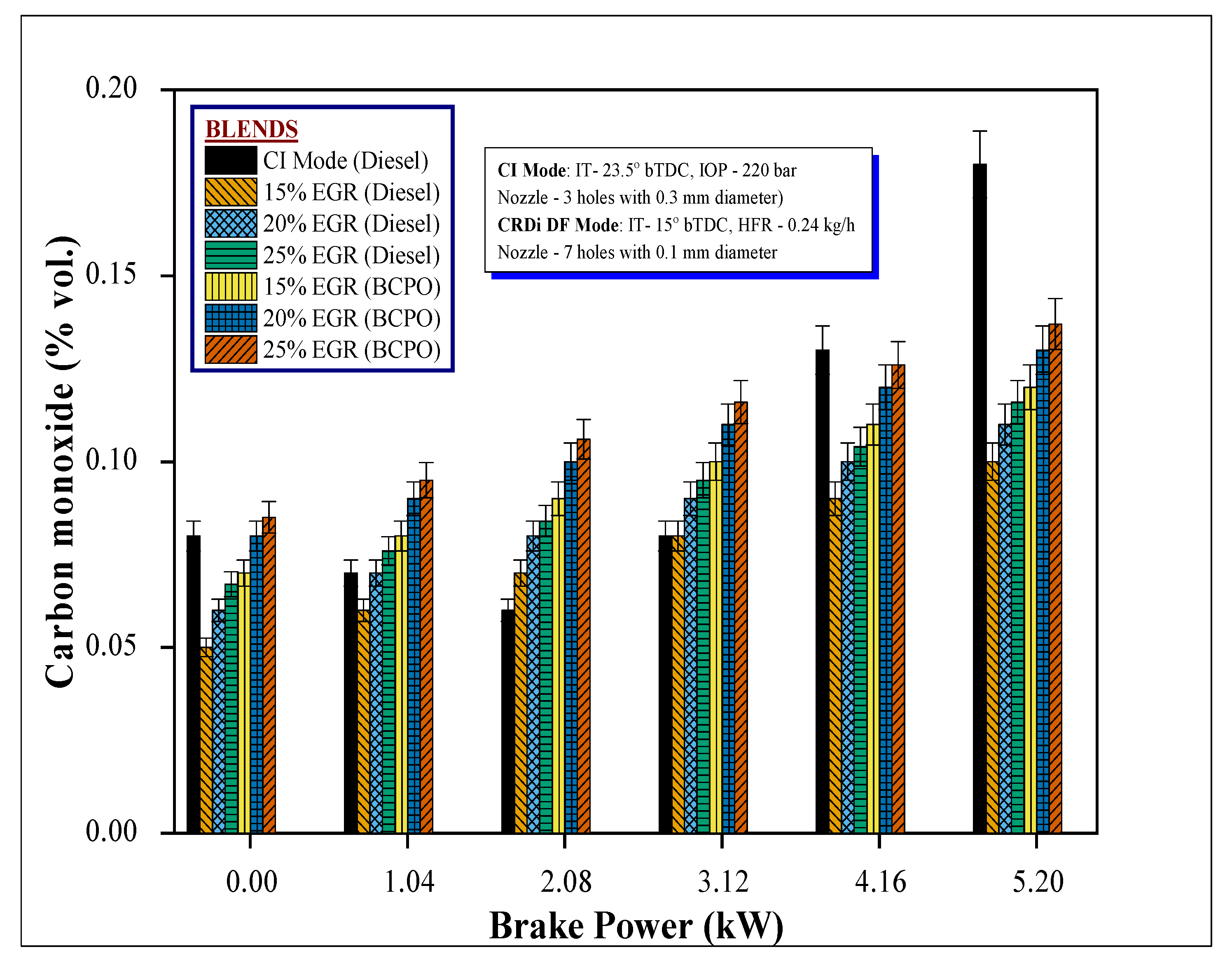 Energies 14 07142 g015