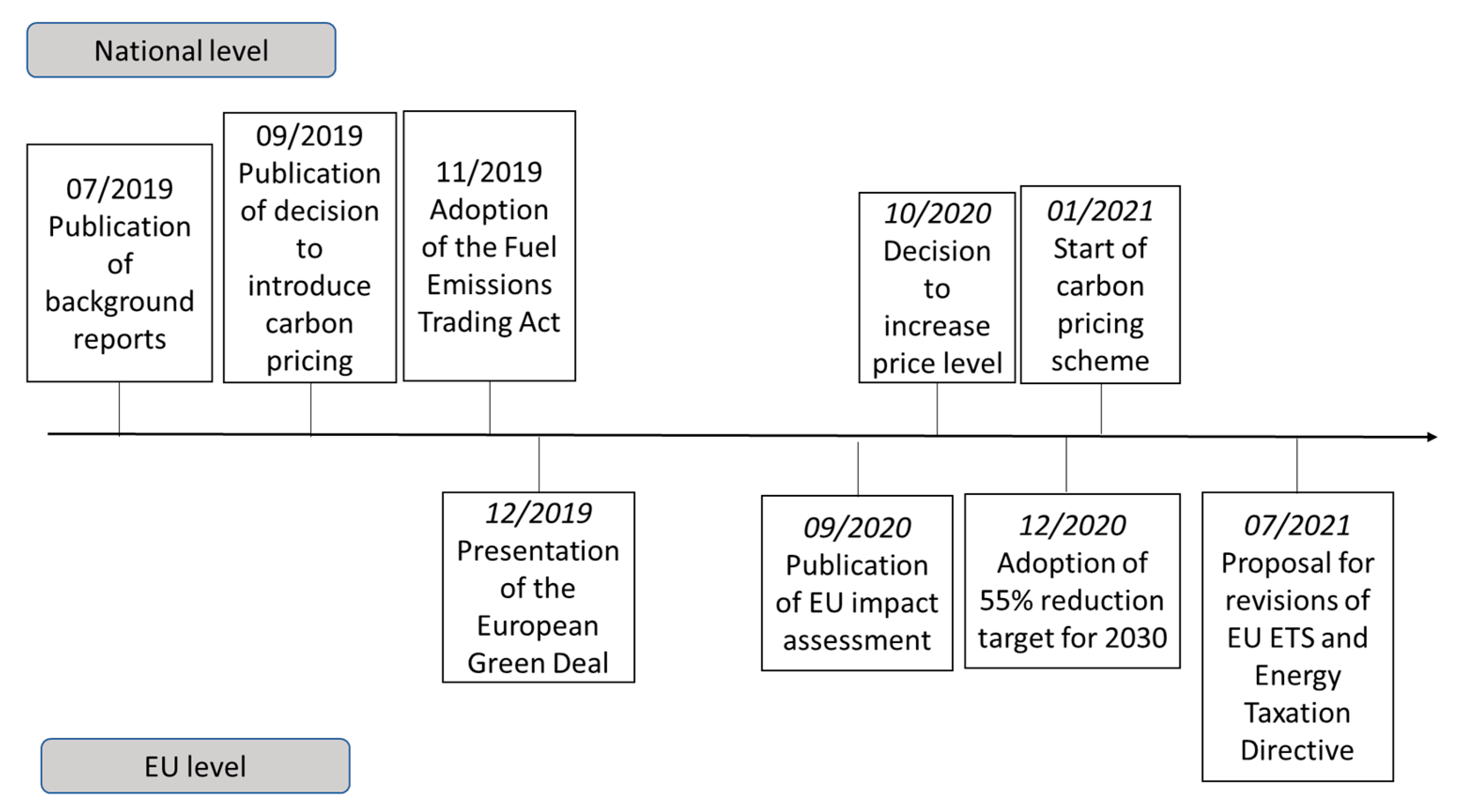 Energies 14 07143 g002
