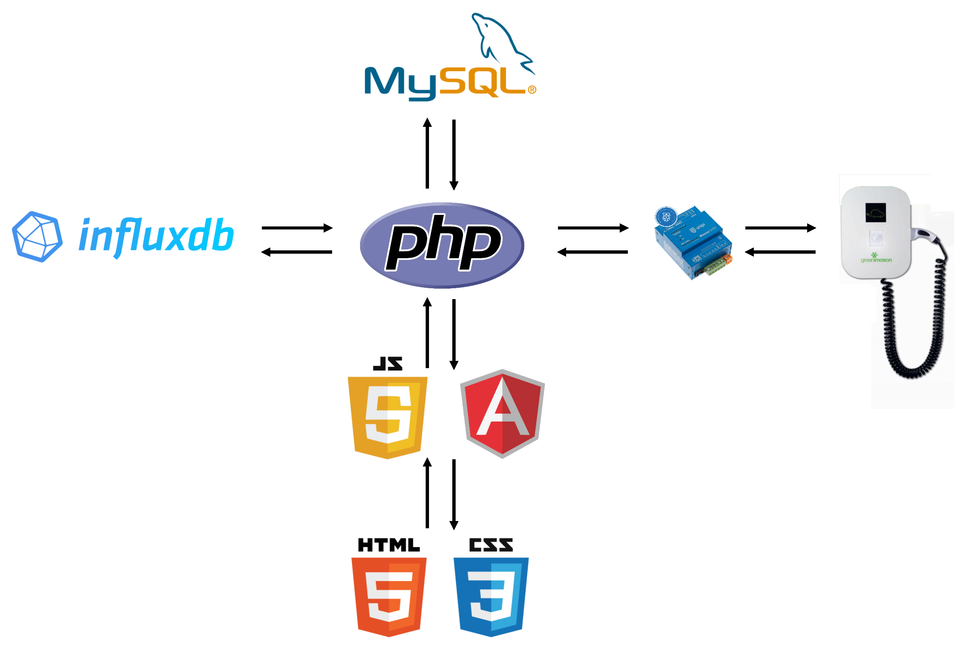 Energies 14 07144 g006