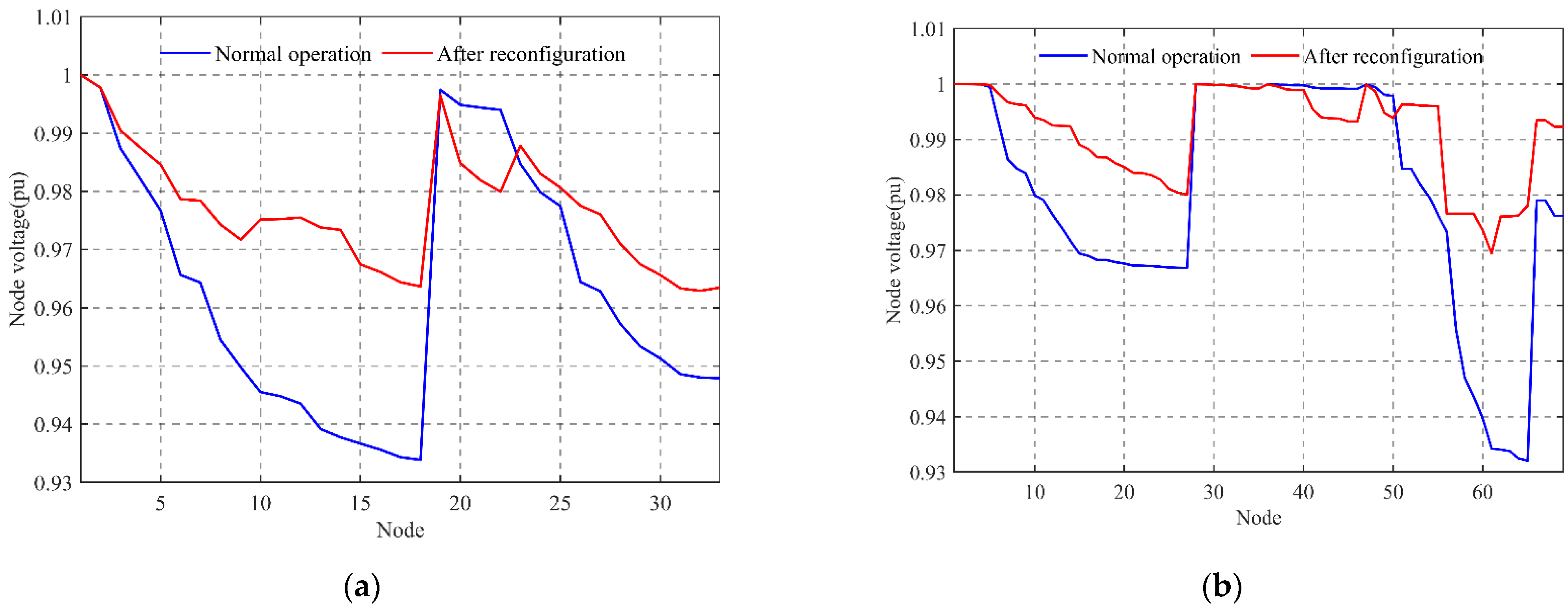 Energies 14 07145 g005