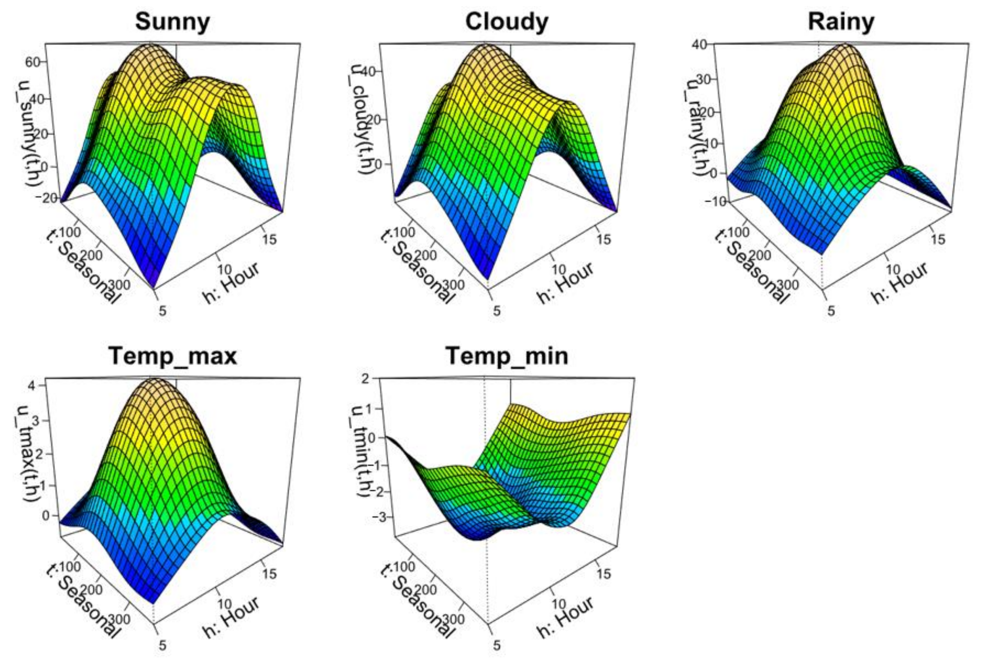 Energies 14 07146 g002