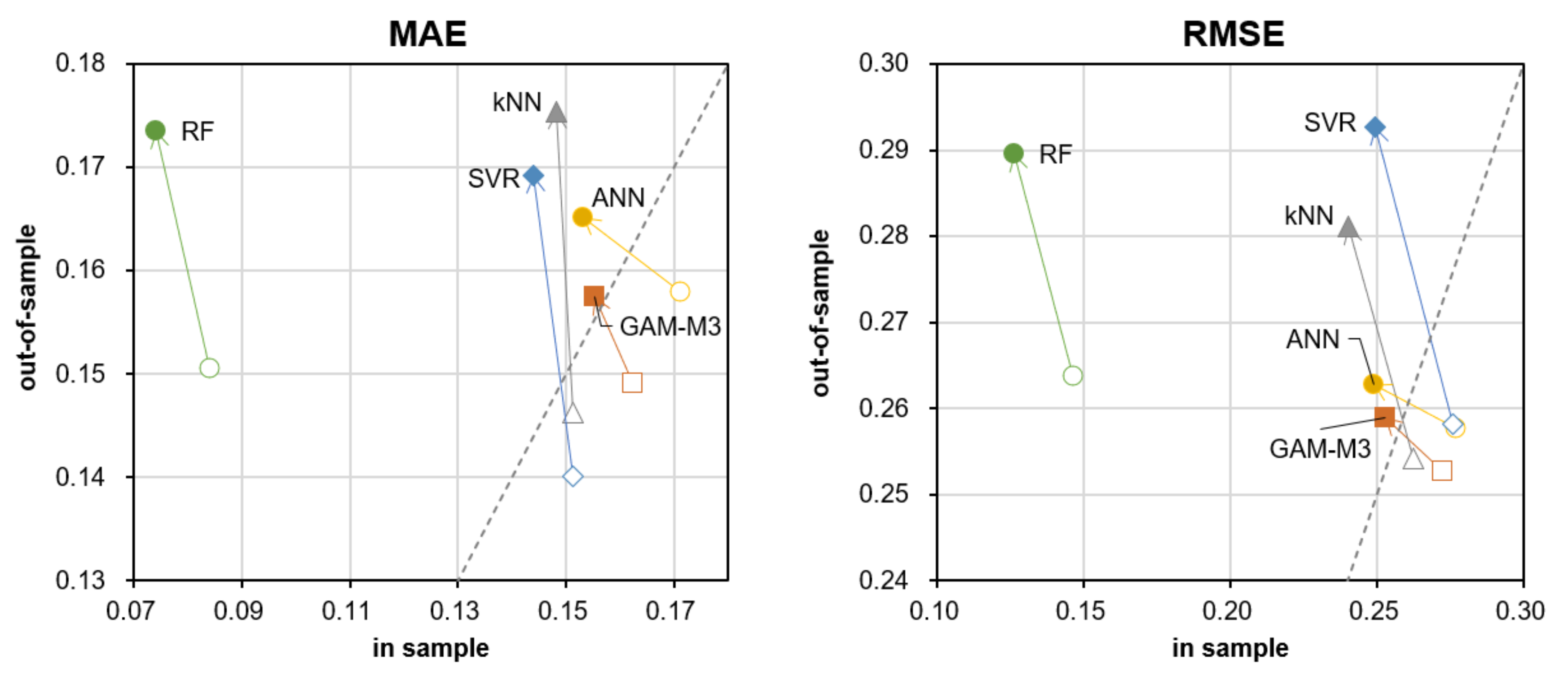 Energies 14 07146 g008