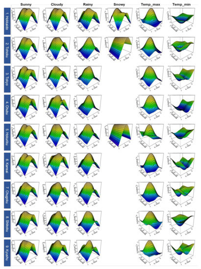Energies 14 07146 g0a1 550