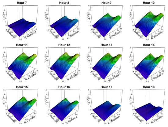 Energies 14 07146 g0a2 550