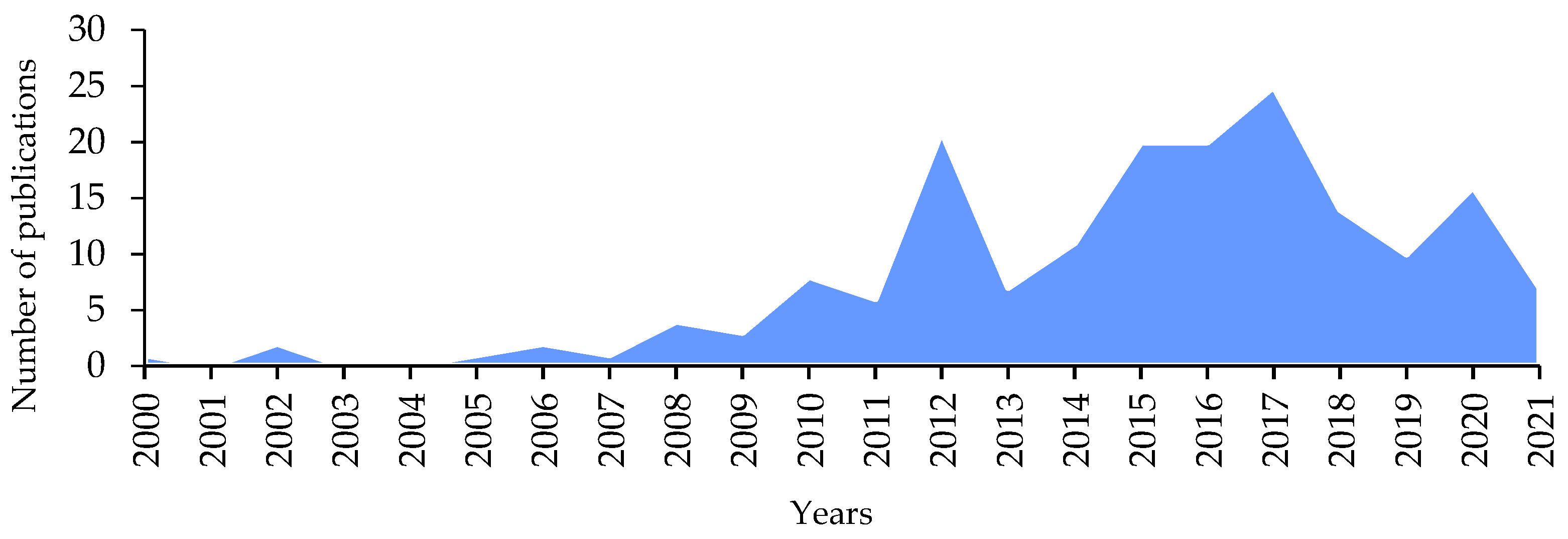 Energies 14 07147 g001