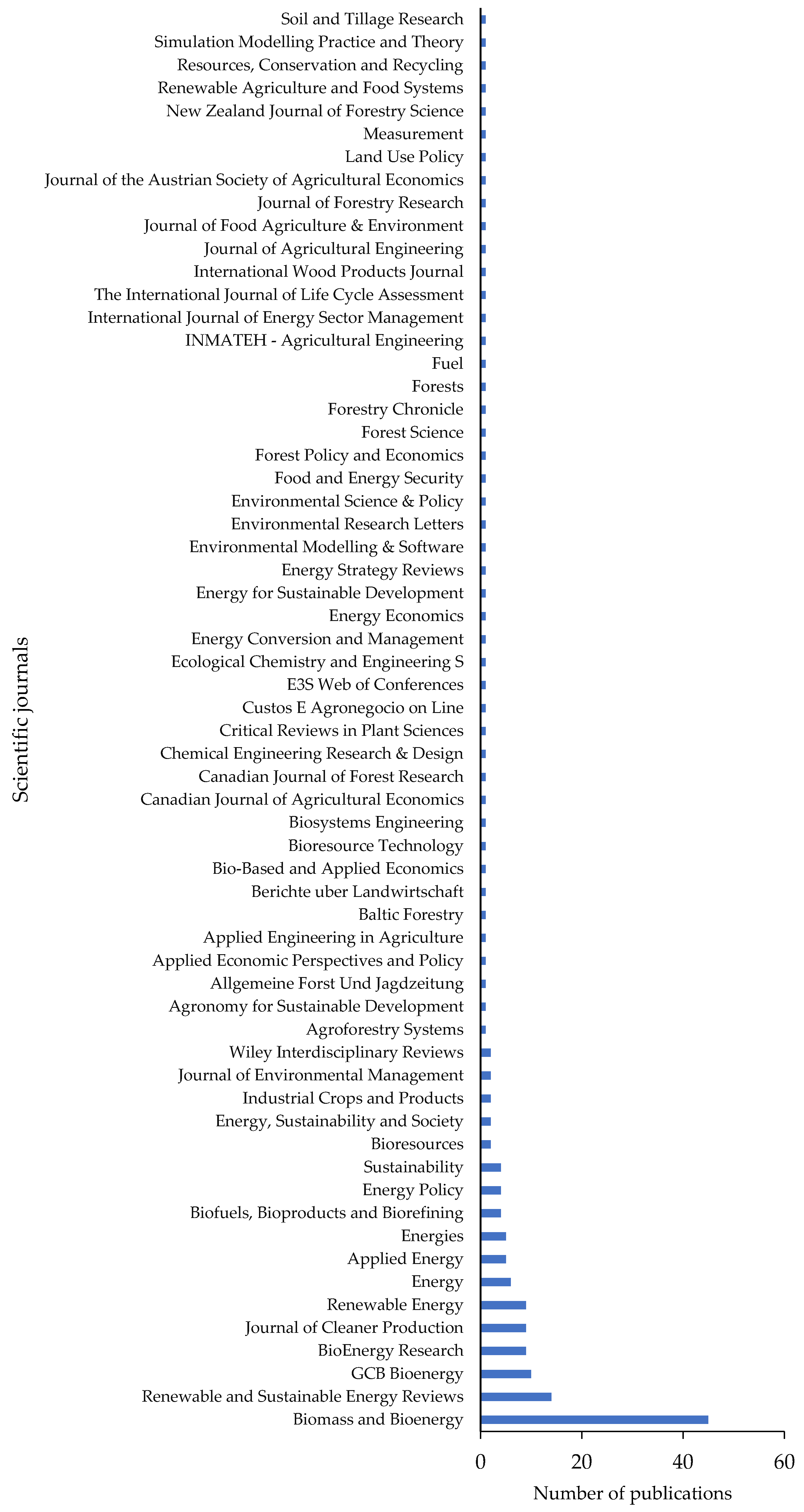 Energies 14 07147 g003