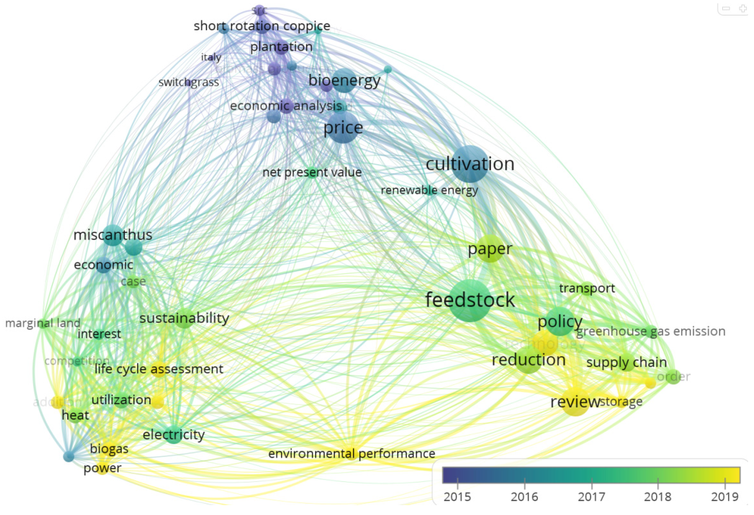 Energies 14 07147 g005