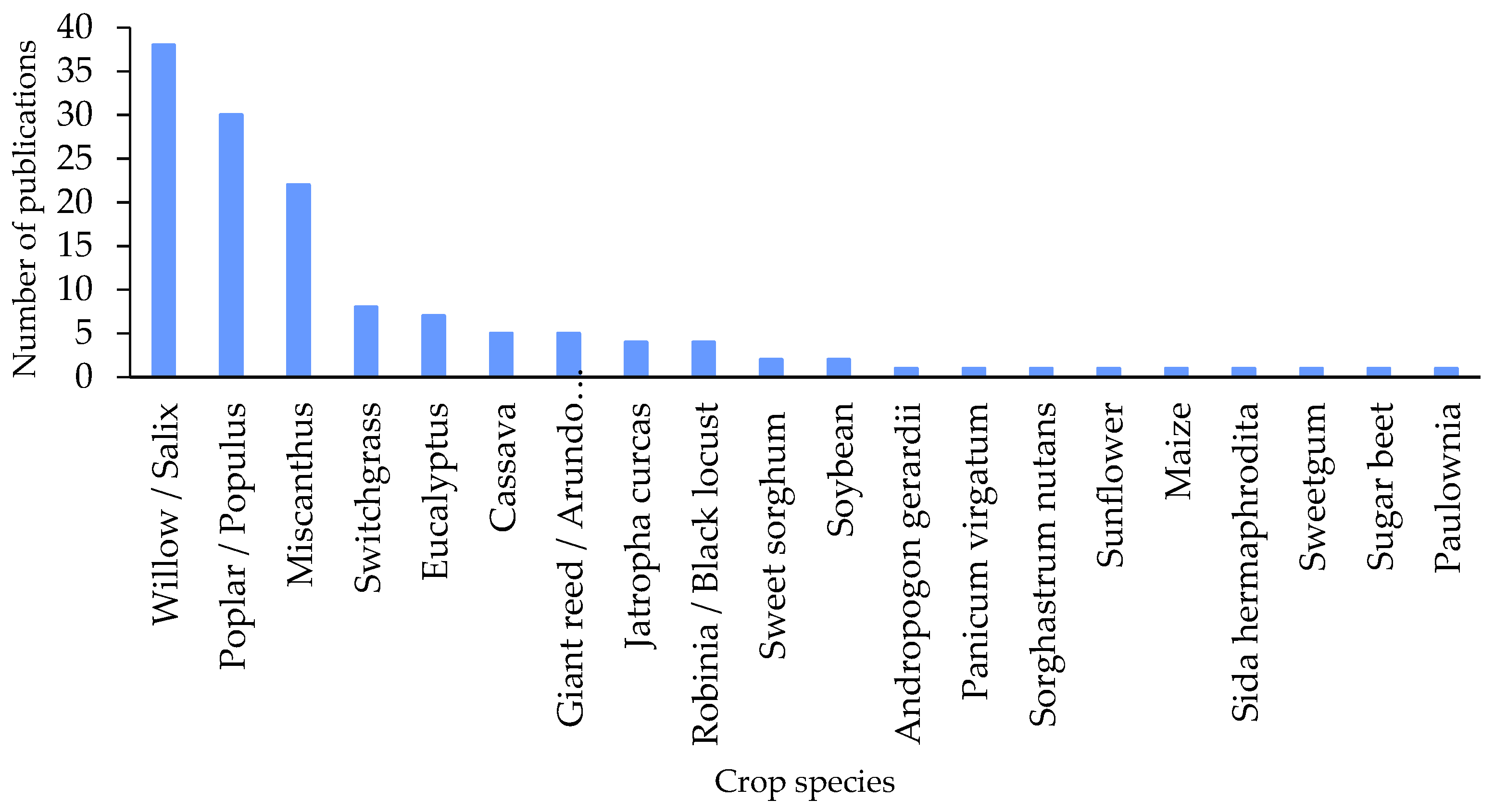 Energies 14 07147 g006