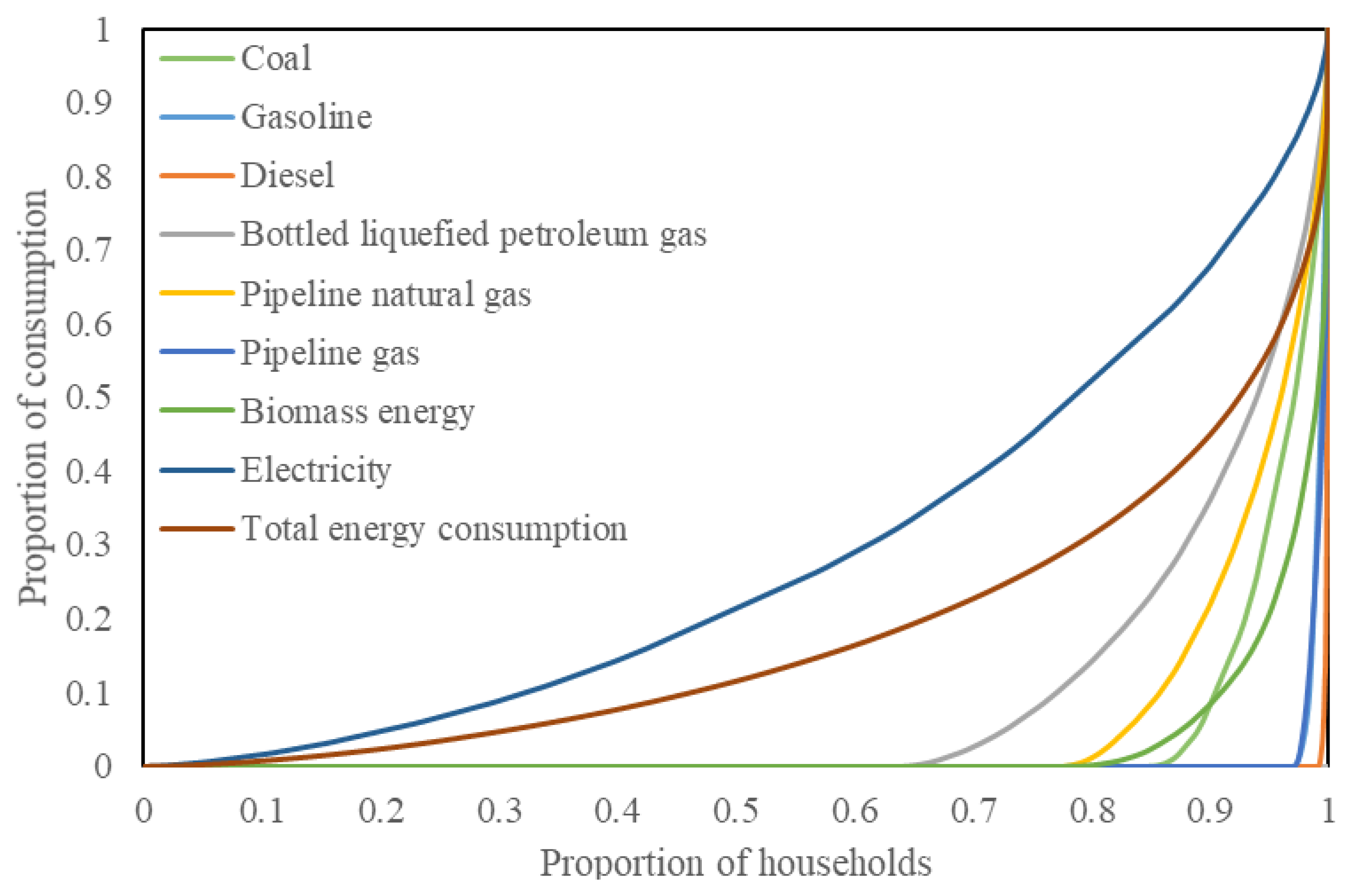 Energies 14 07149 g001