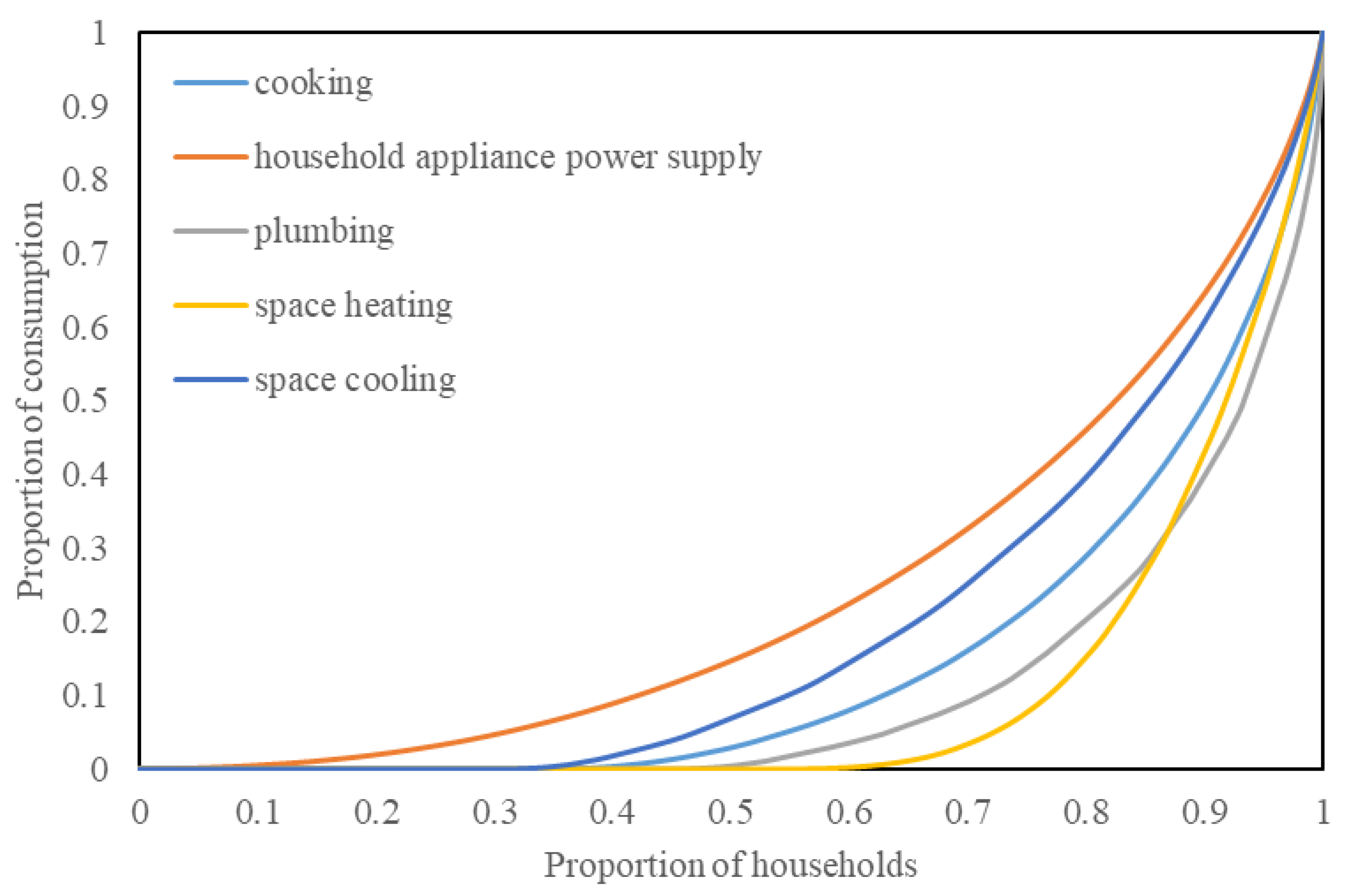 Energies 14 07149 g003