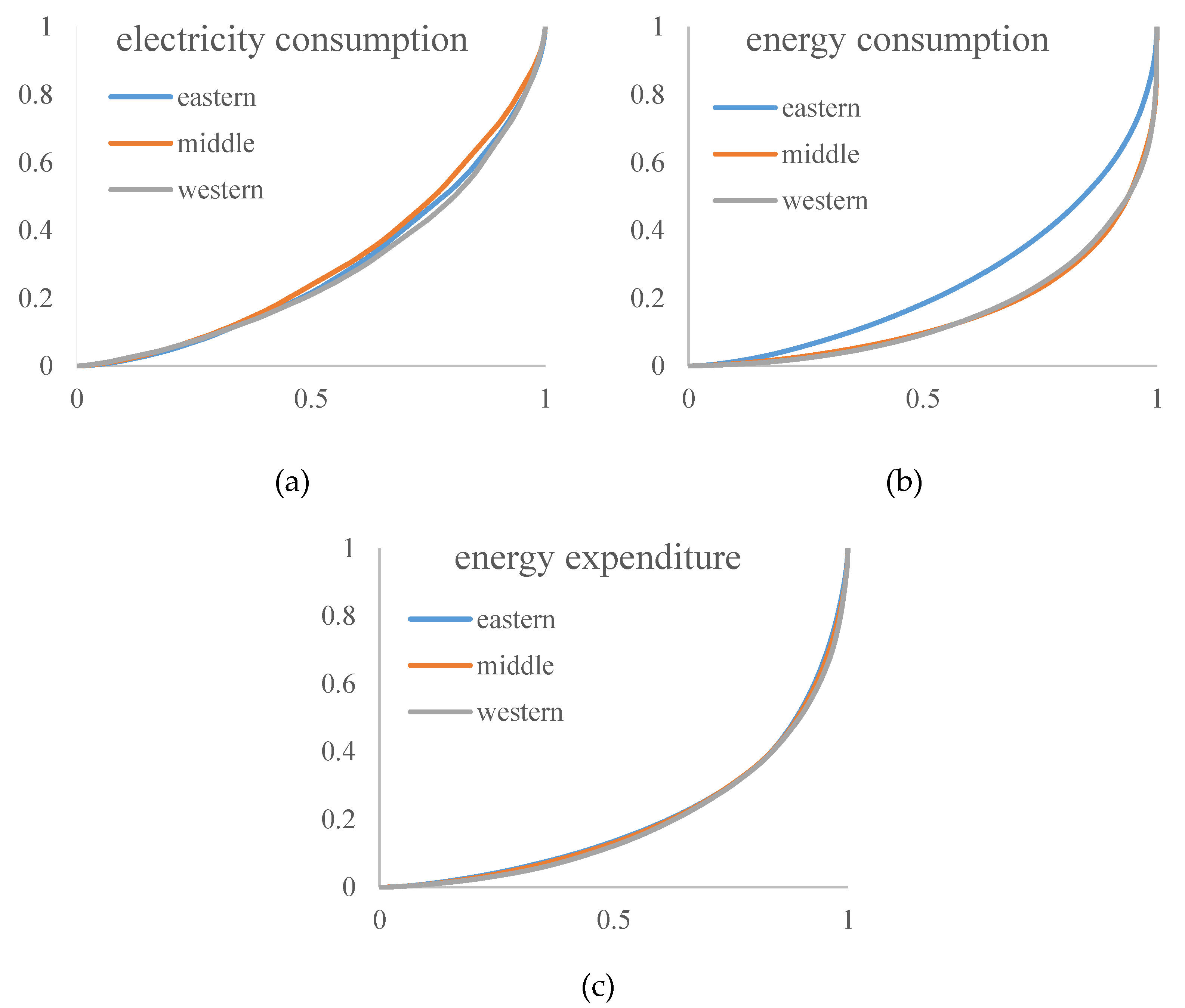 Energies 14 07149 g007
