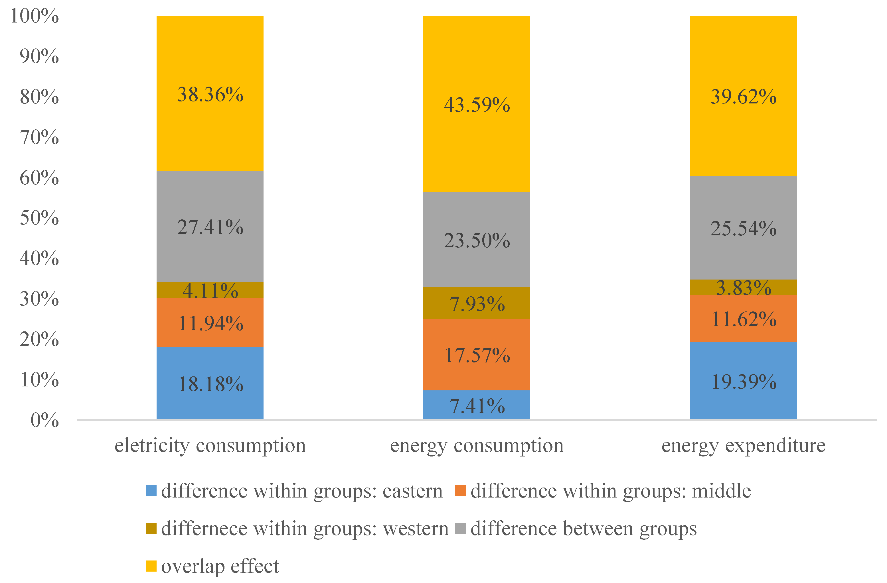 Energies 14 07149 g008