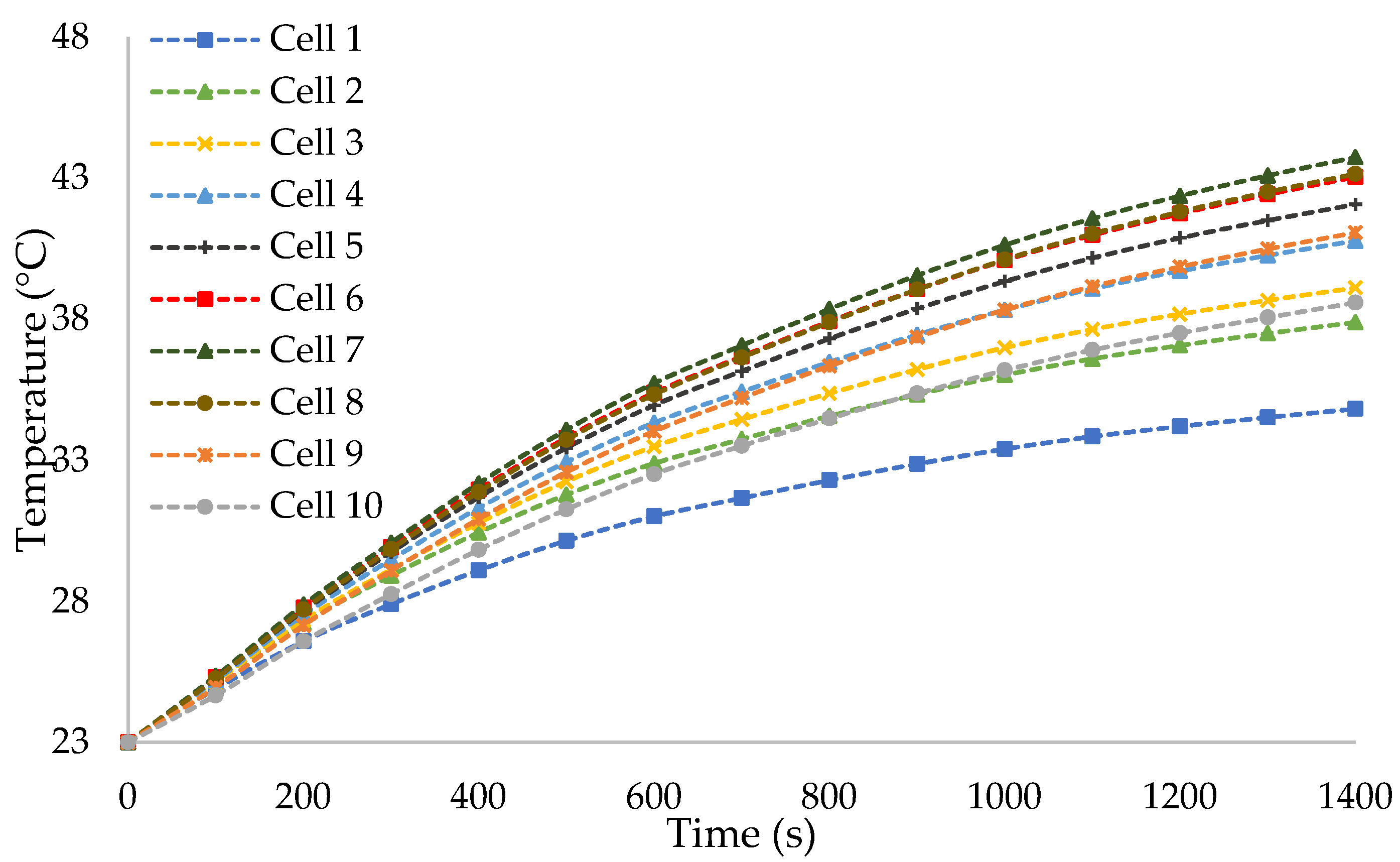 Energies 14 07150 g005