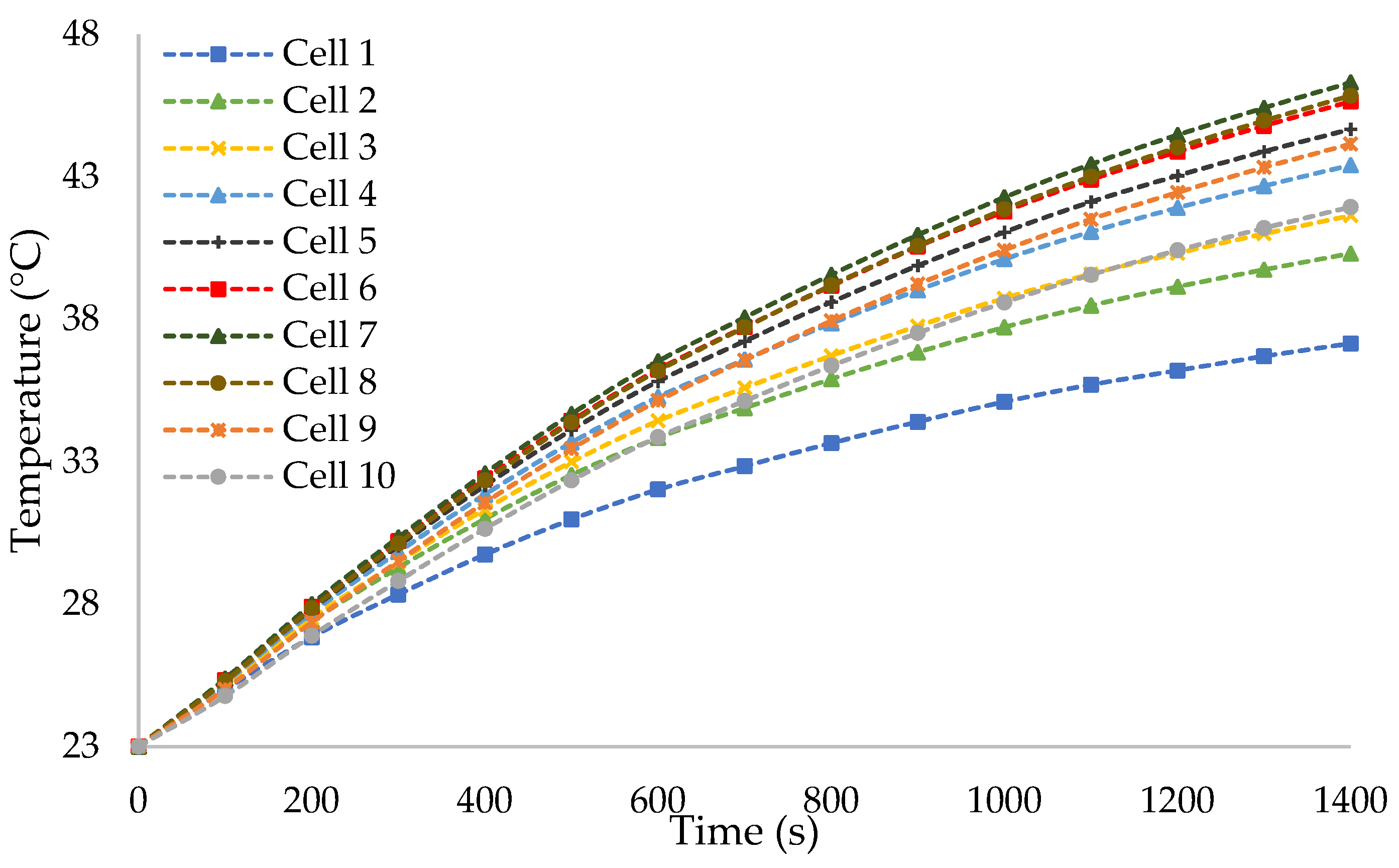 Energies 14 07150 g006