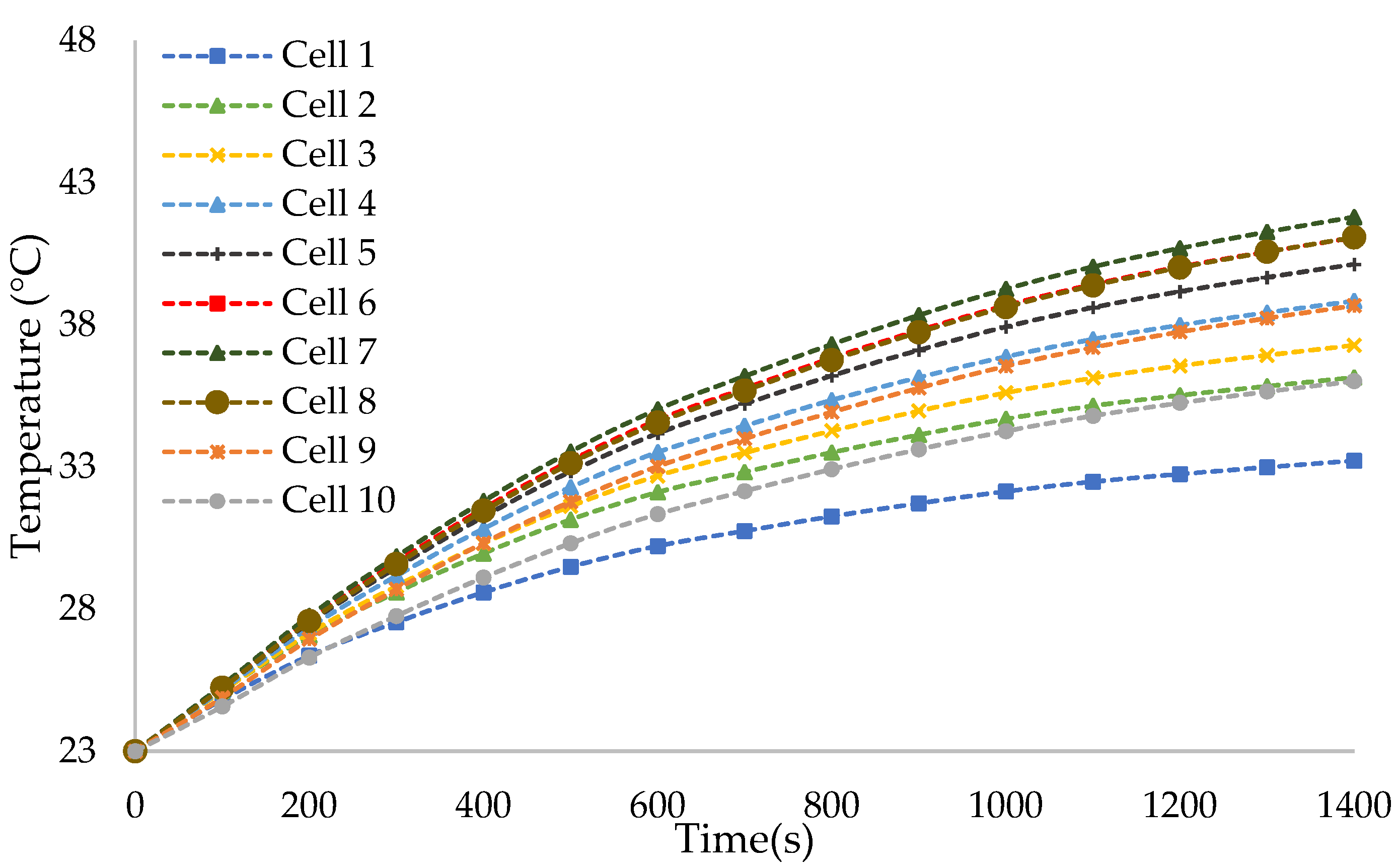 Energies 14 07150 g007
