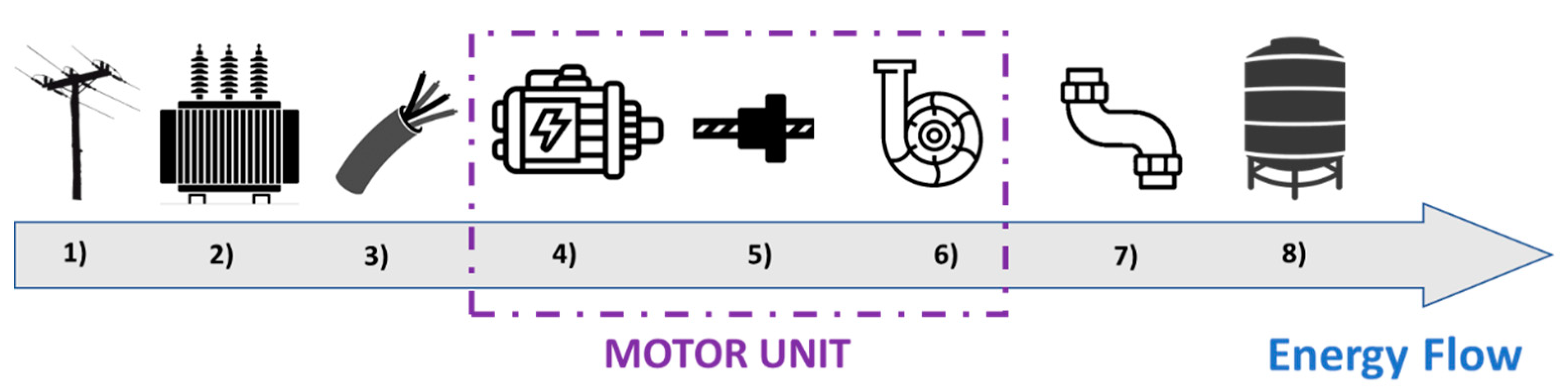 Energies 14 07152 g001
