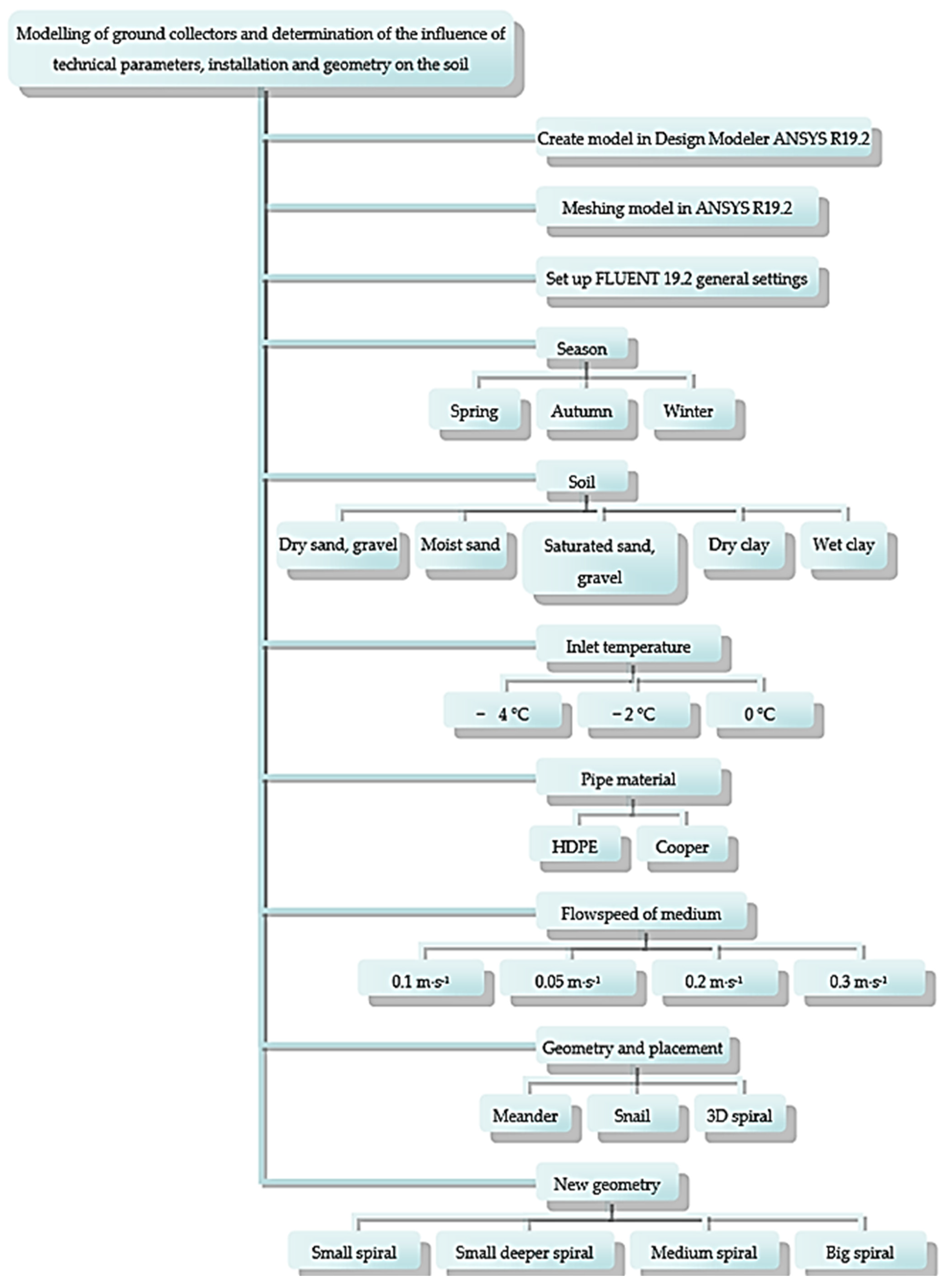 Energies 14 07153 g002