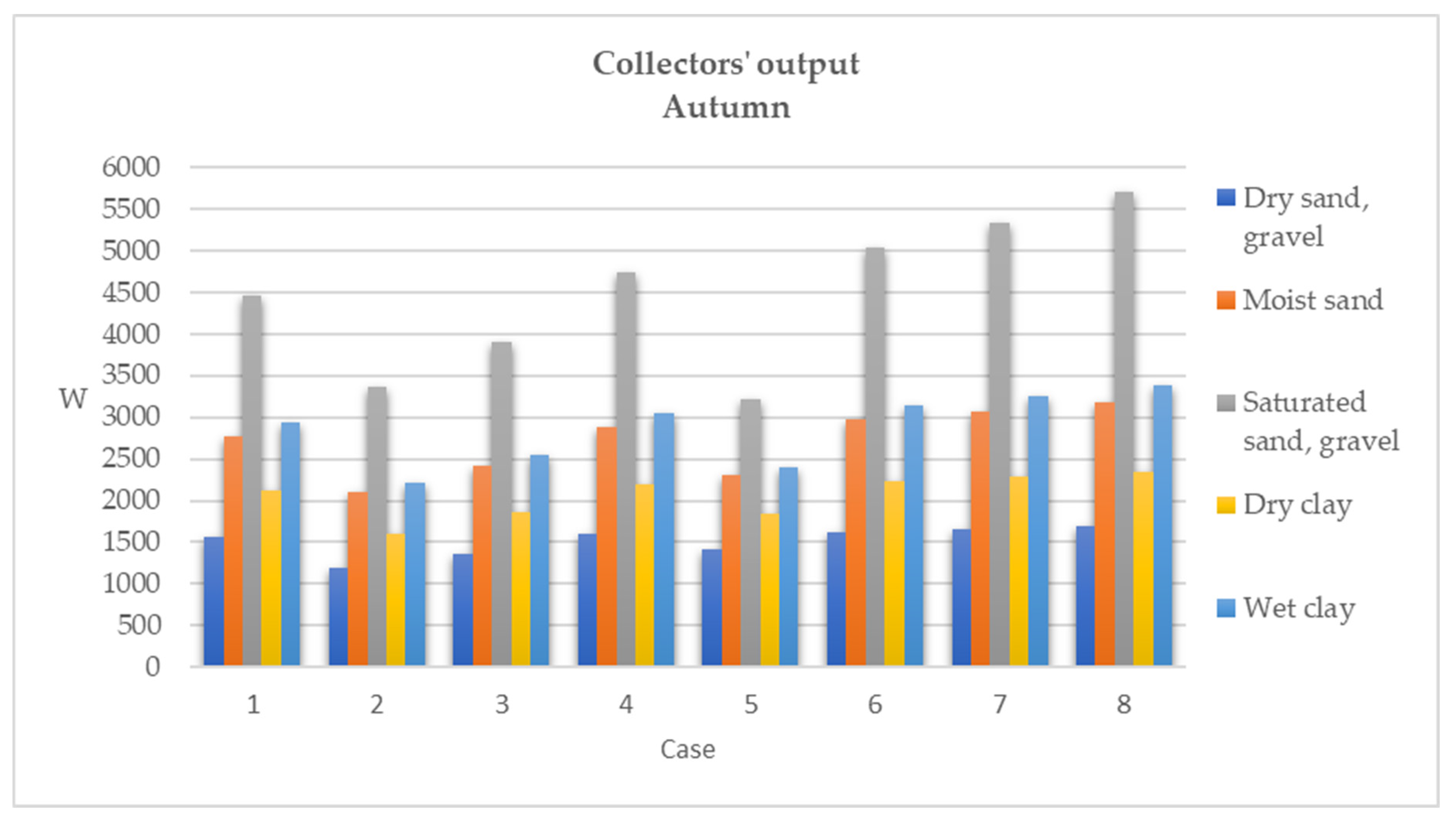 Energies 14 07153 g005