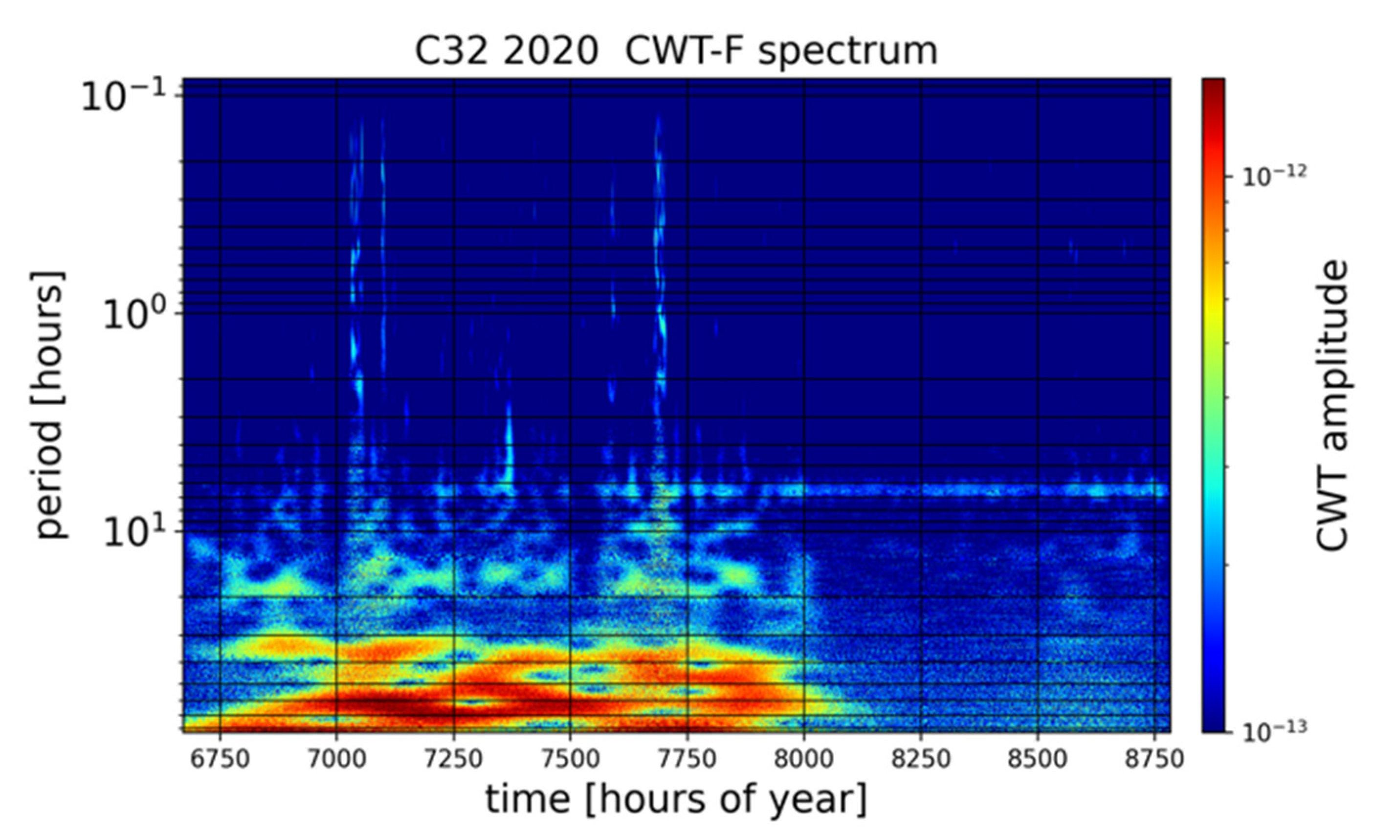 Energies 14 07155 g006