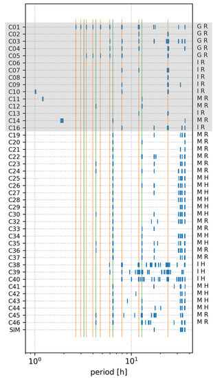 Energies 14 07155 g0a1