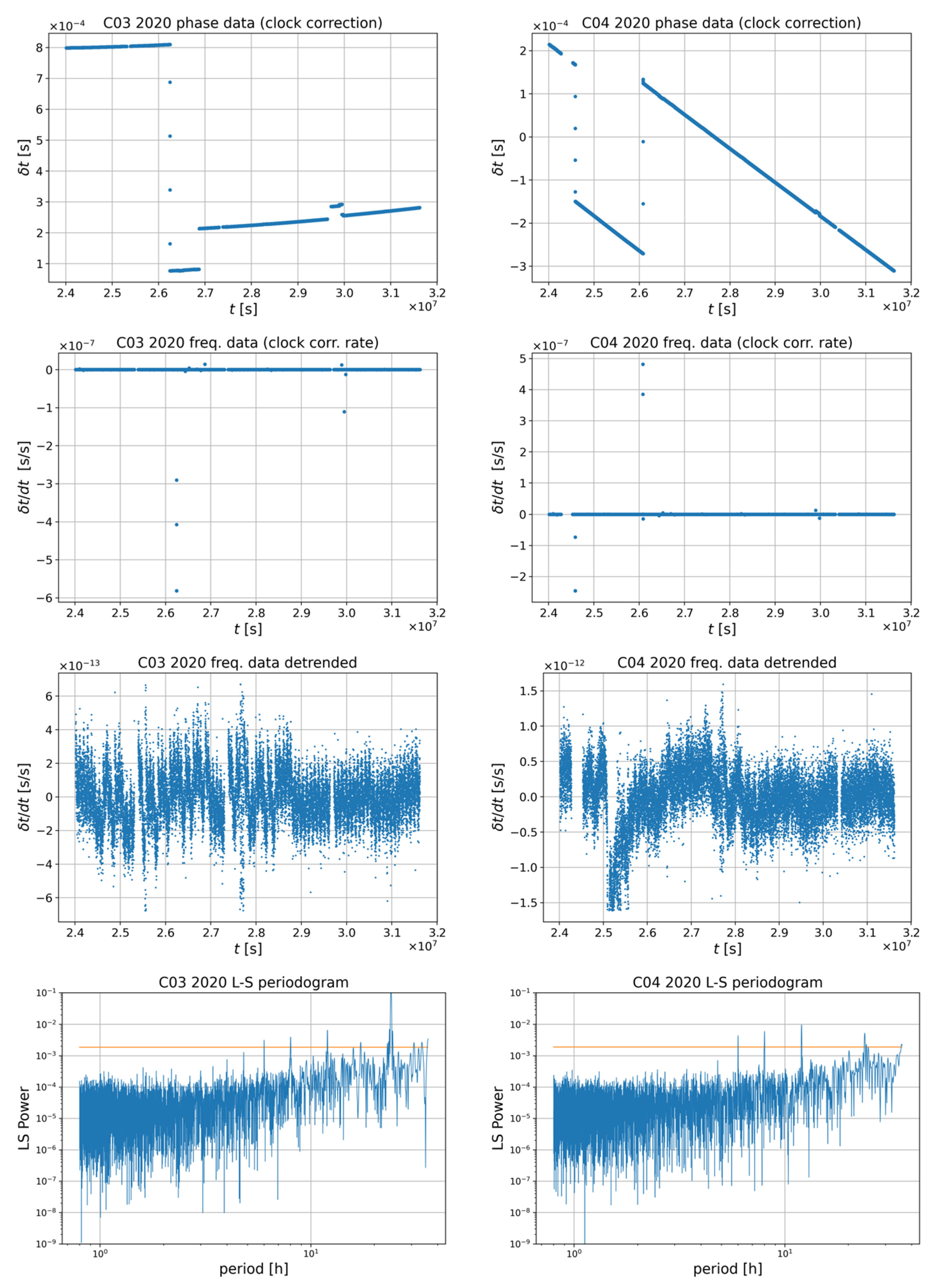 Energies 14 07155 i002 Energies 14 07155 i002