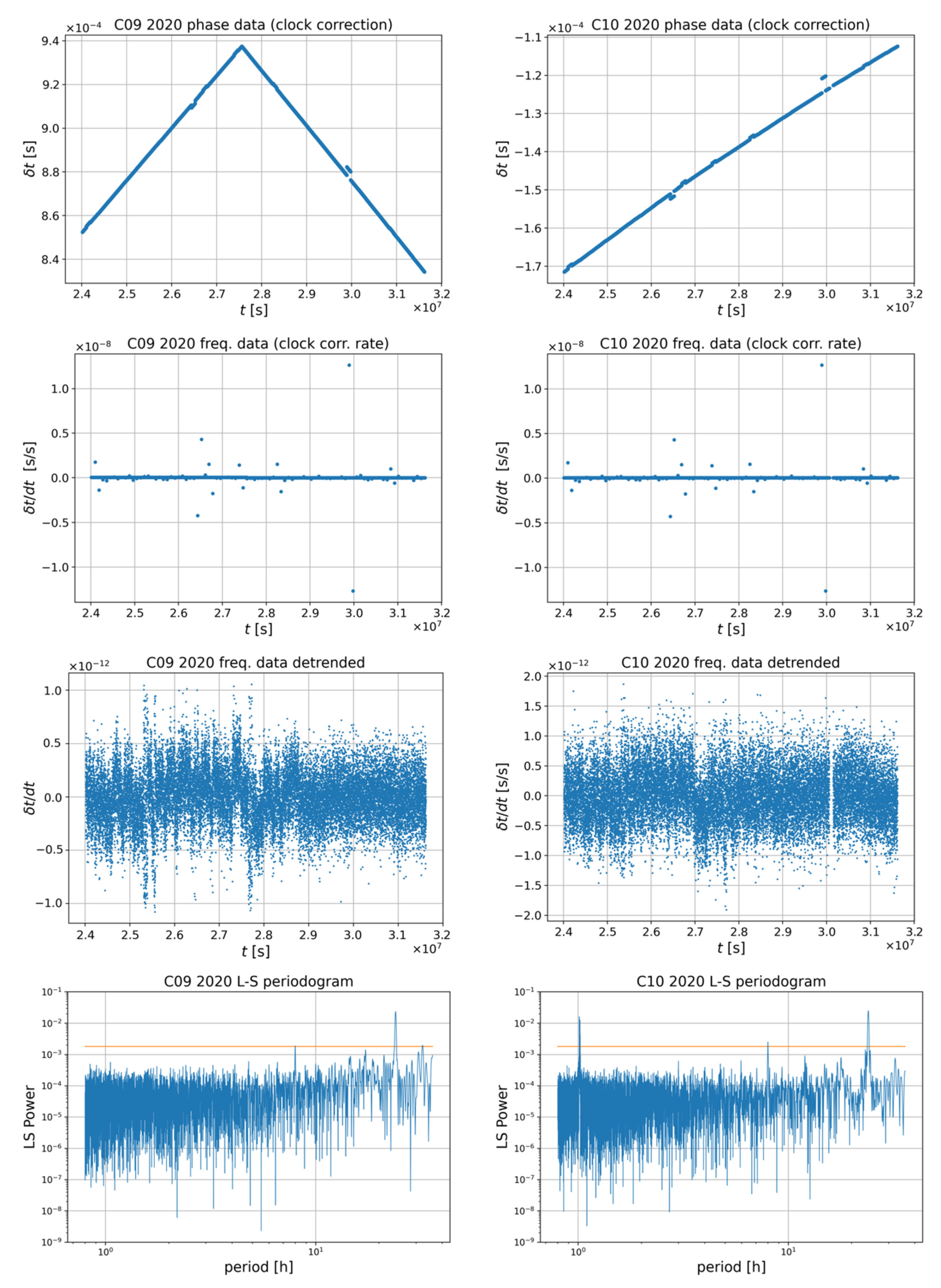 Energies 14 07155 i005 Energies 14 07155 i005