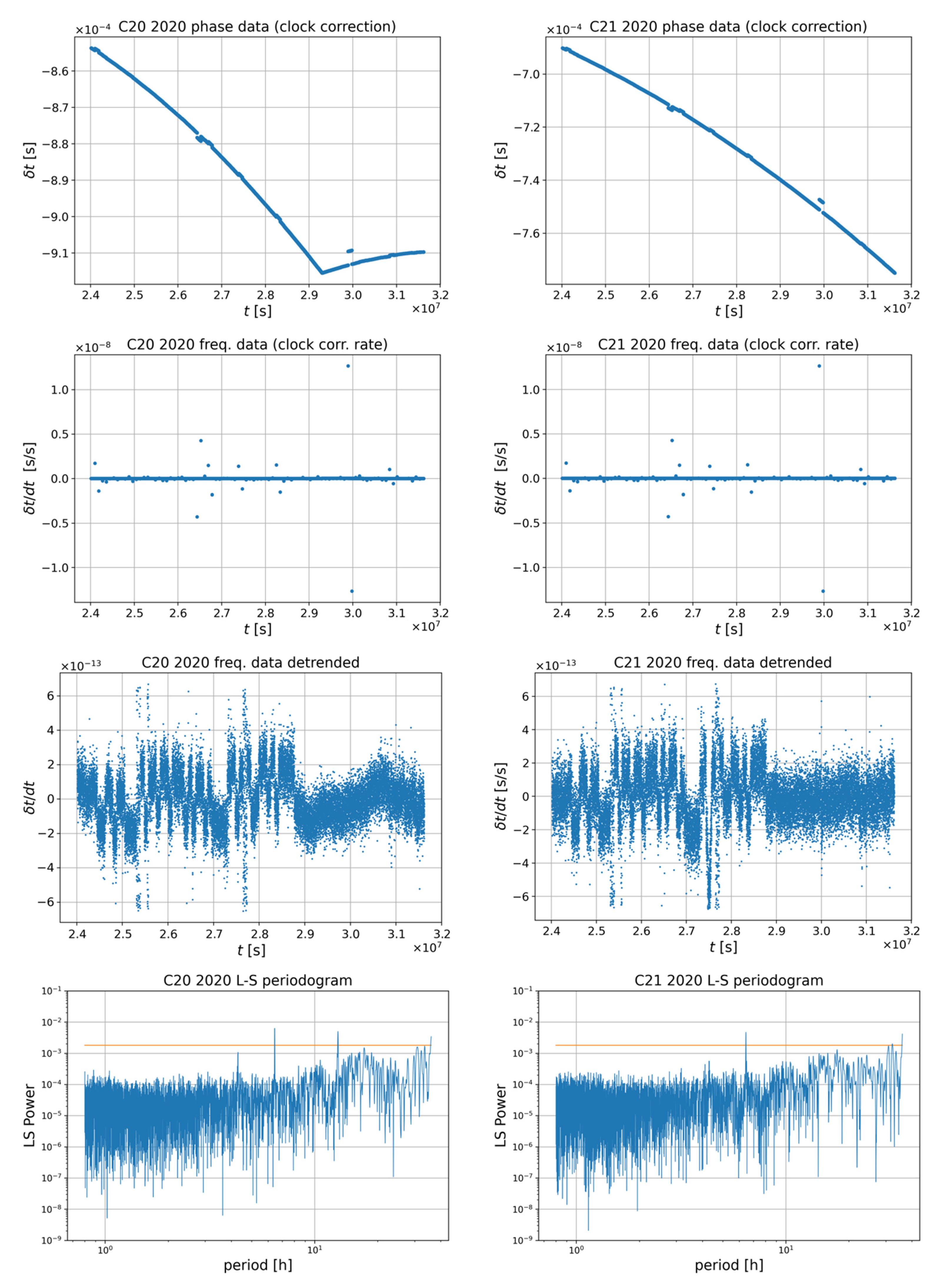 Energies 14 07155 i009 Energies 14 07155 i009