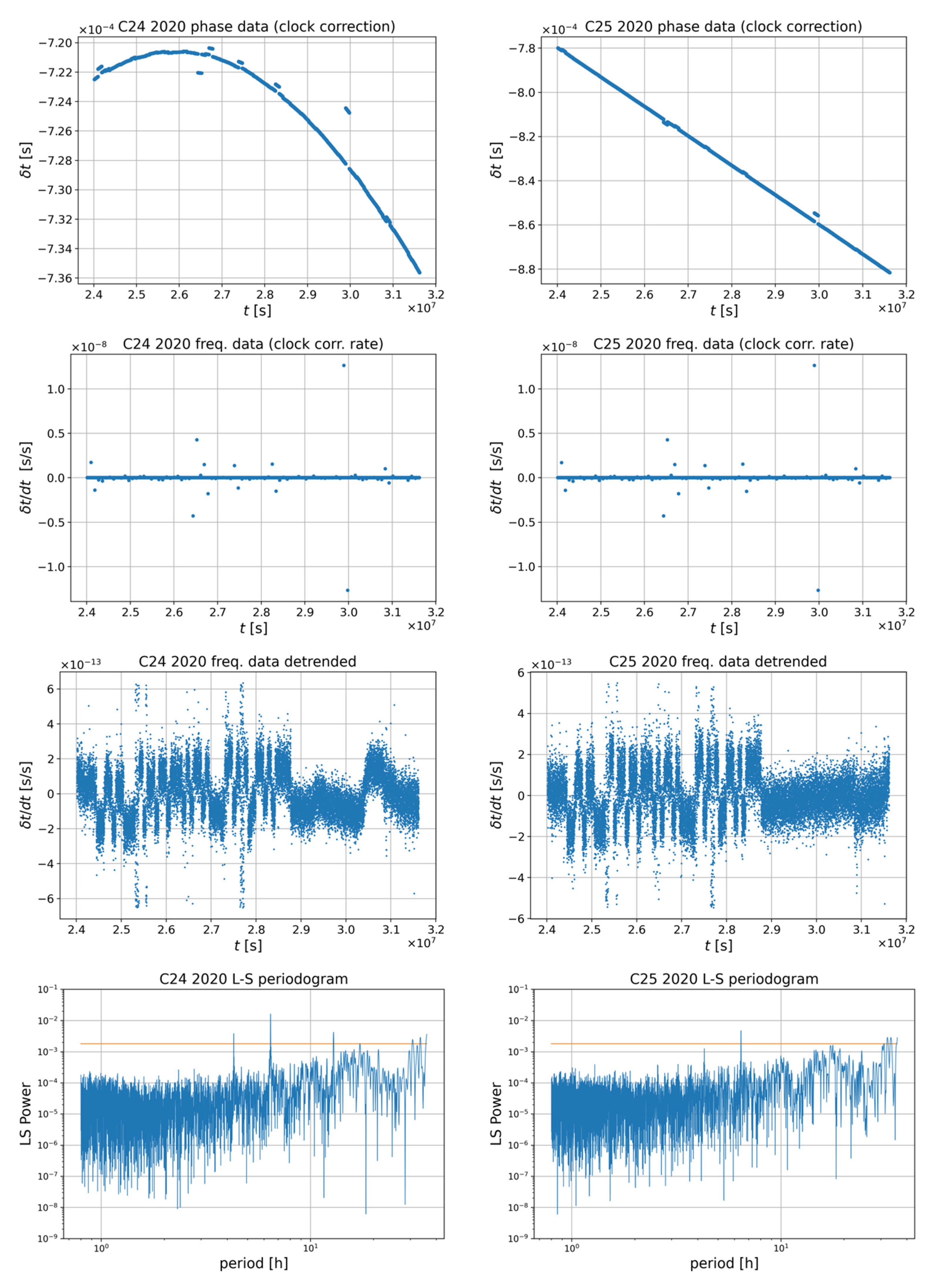 Energies 14 07155 i011 Energies 14 07155 i011