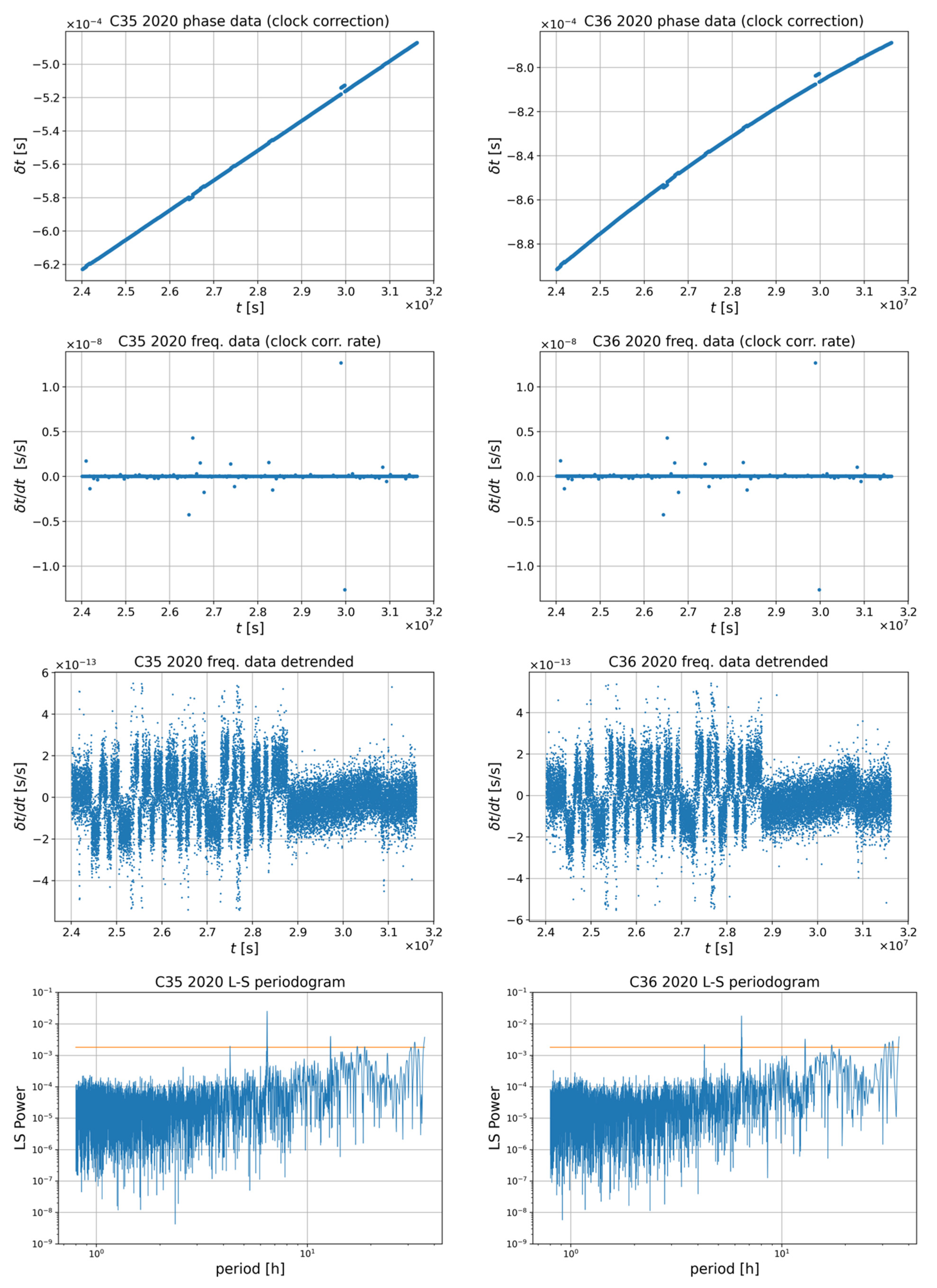 Energies 14 07155 i016 Energies 14 07155 i016