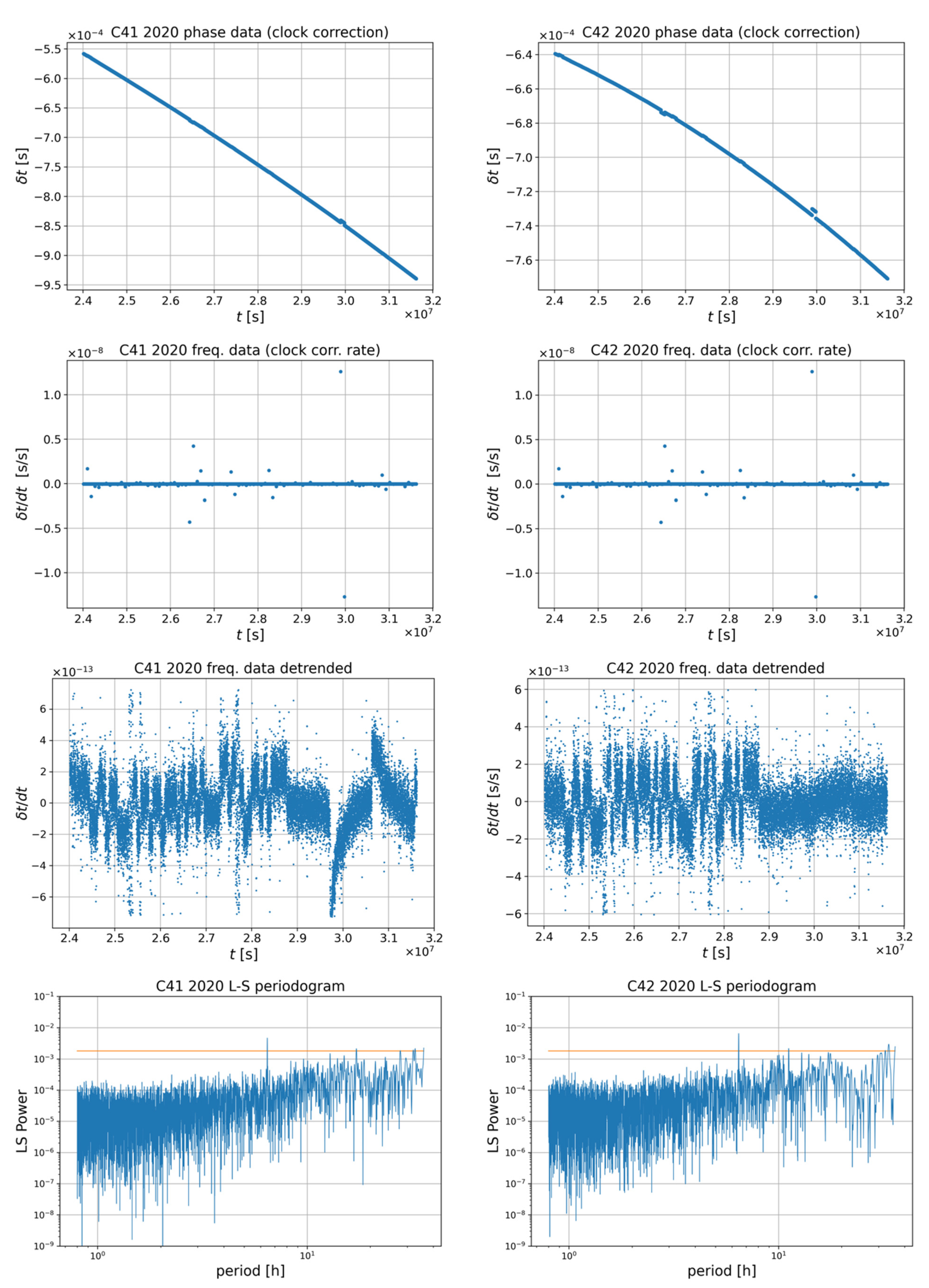 Energies 14 07155 i019 Energies 14 07155 i019