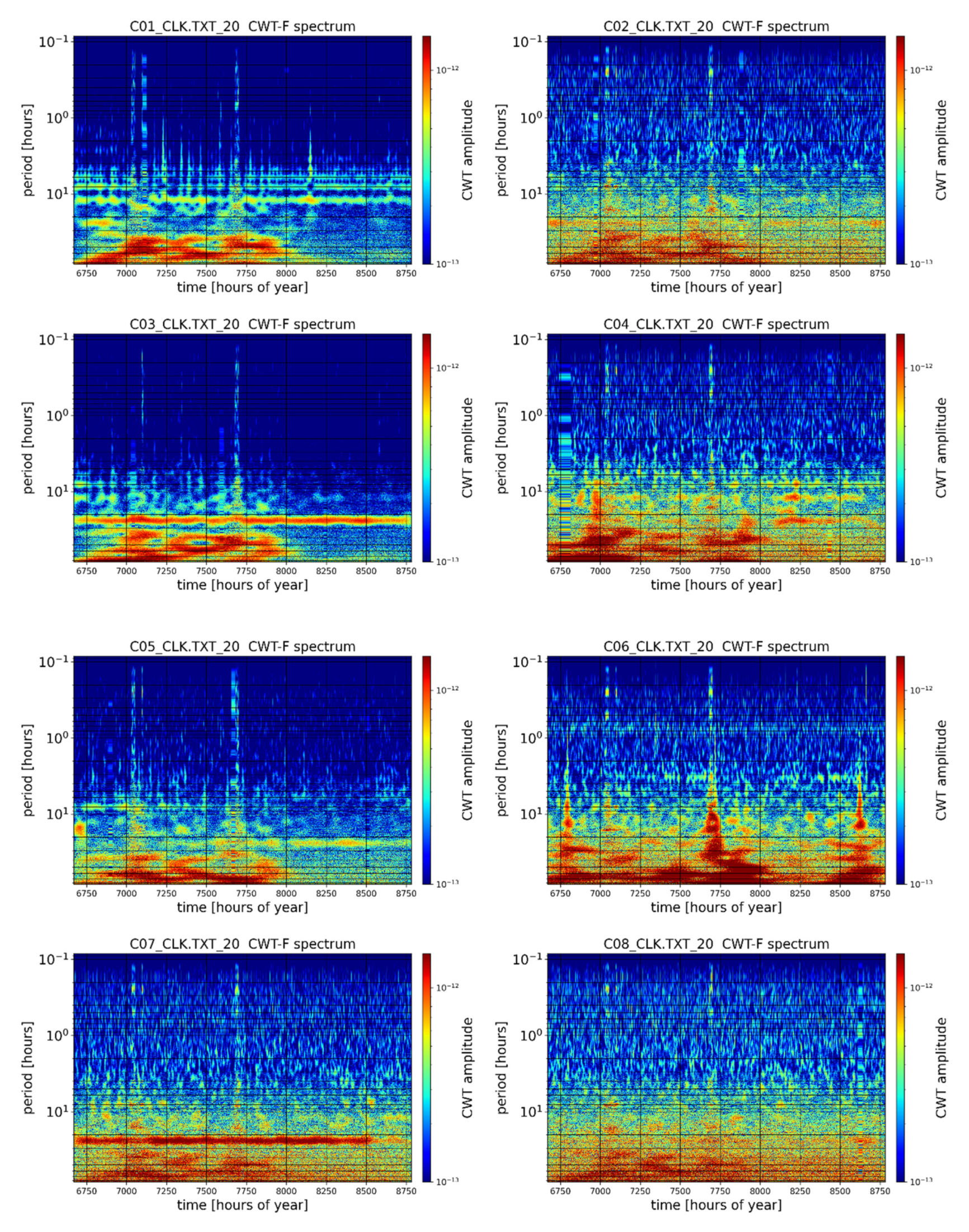 Energies 14 07155 i022 Energies 14 07155 i022