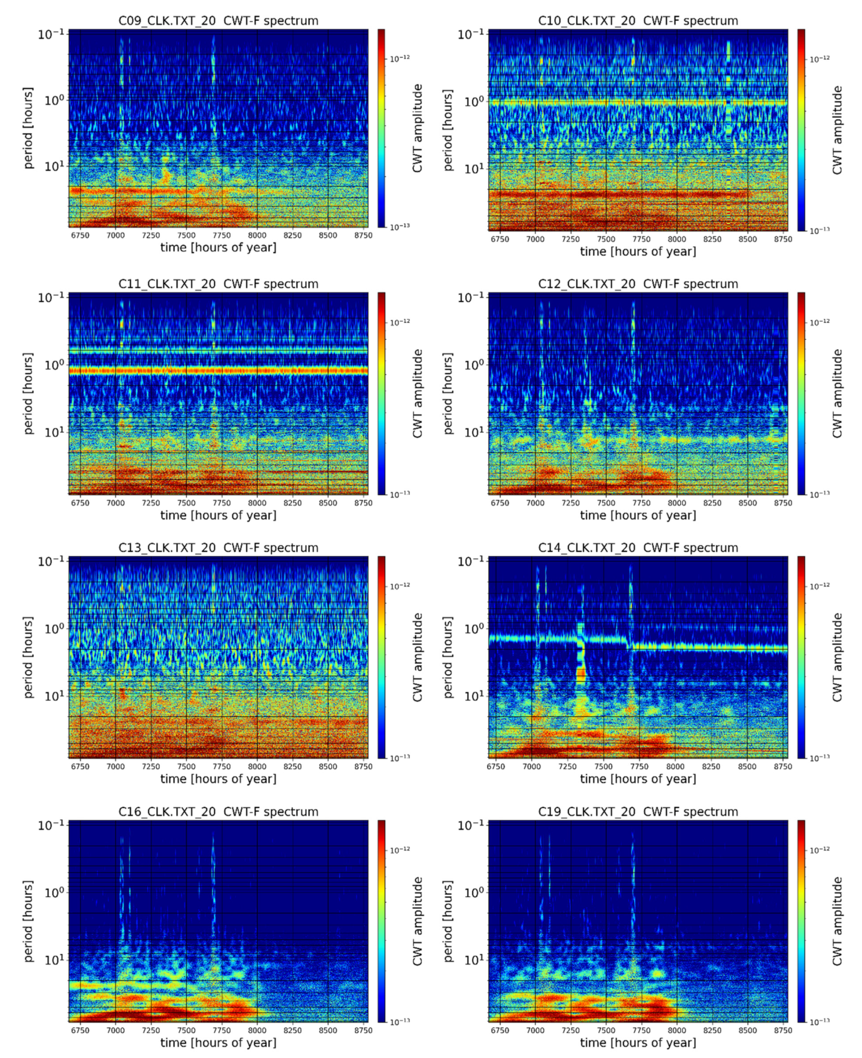 Energies 14 07155 i023 Energies 14 07155 i023