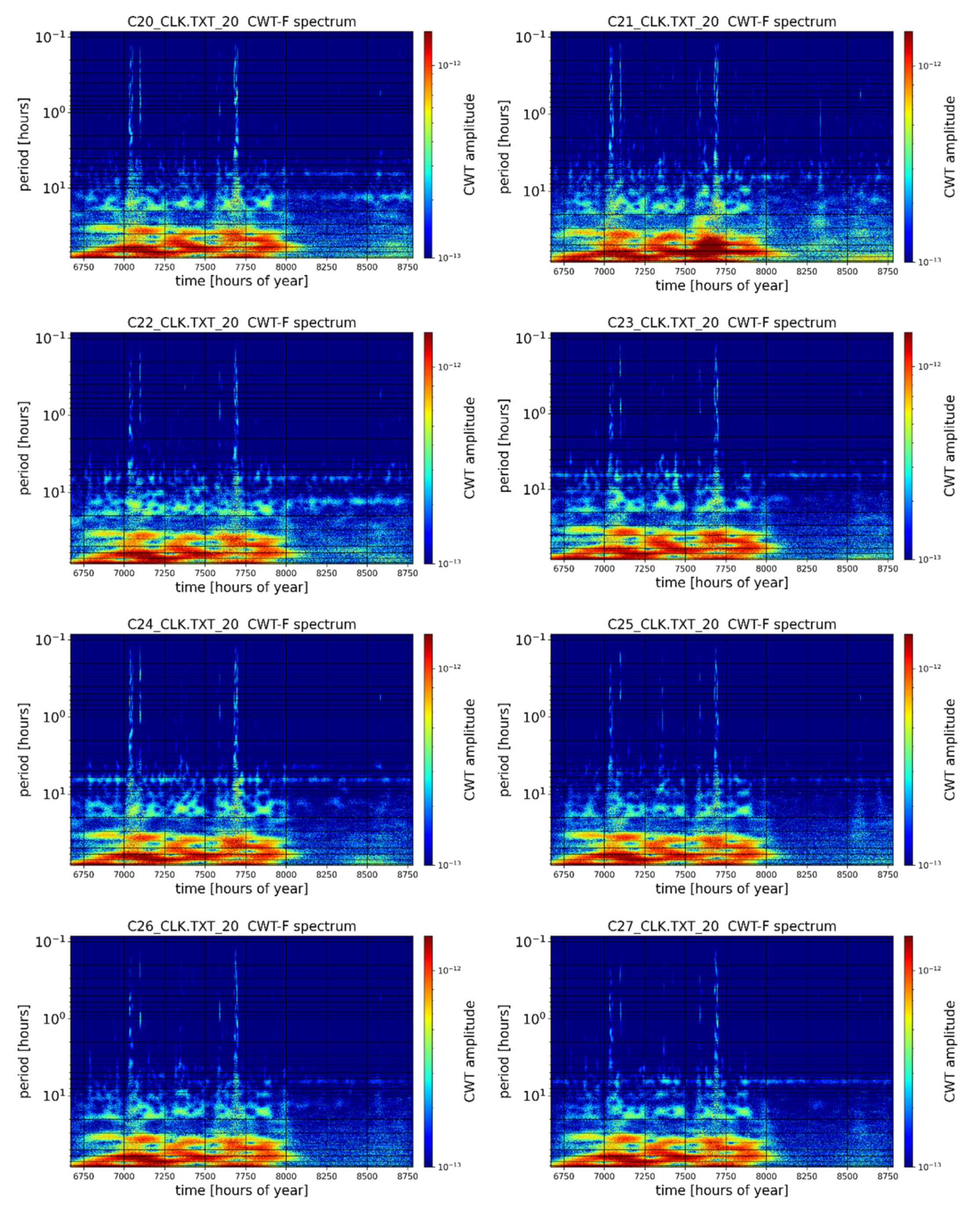Energies 14 07155 i024 Energies 14 07155 i024