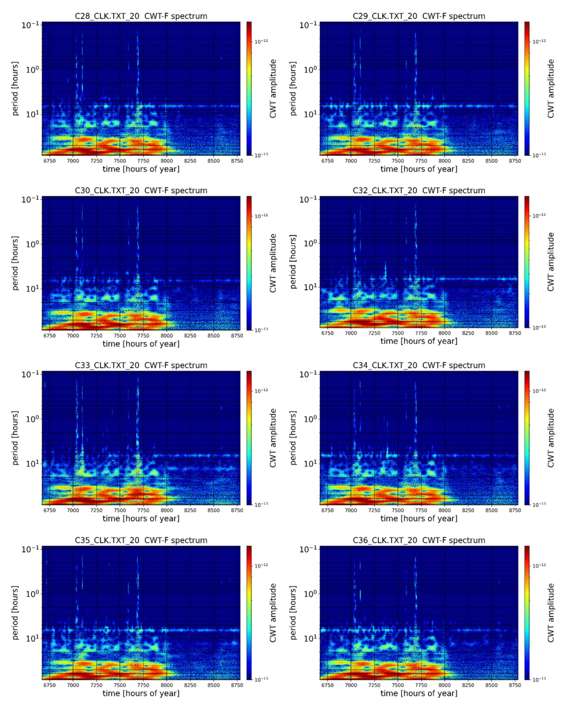 Energies 14 07155 i025 Energies 14 07155 i025