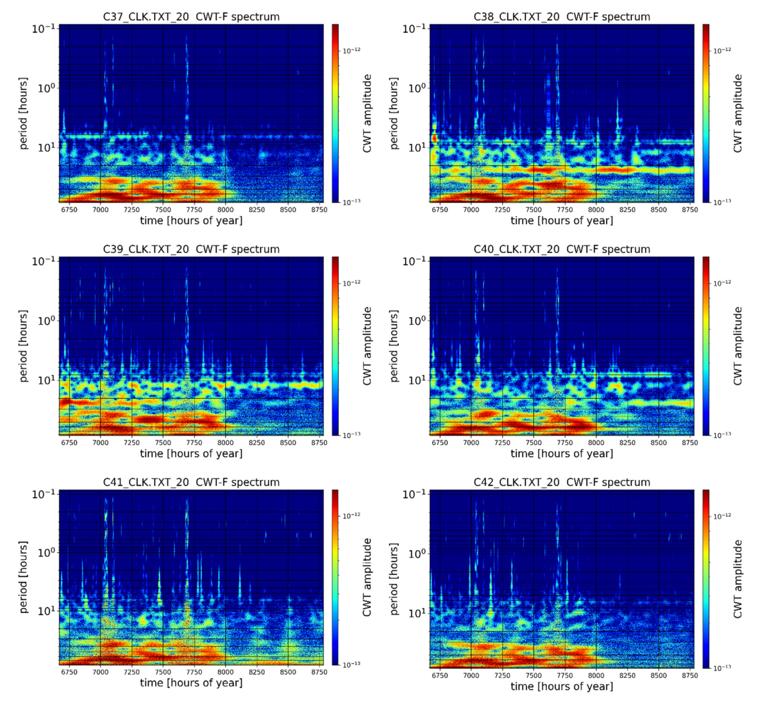 Energies 14 07155 i026 Energies 14 07155 i026