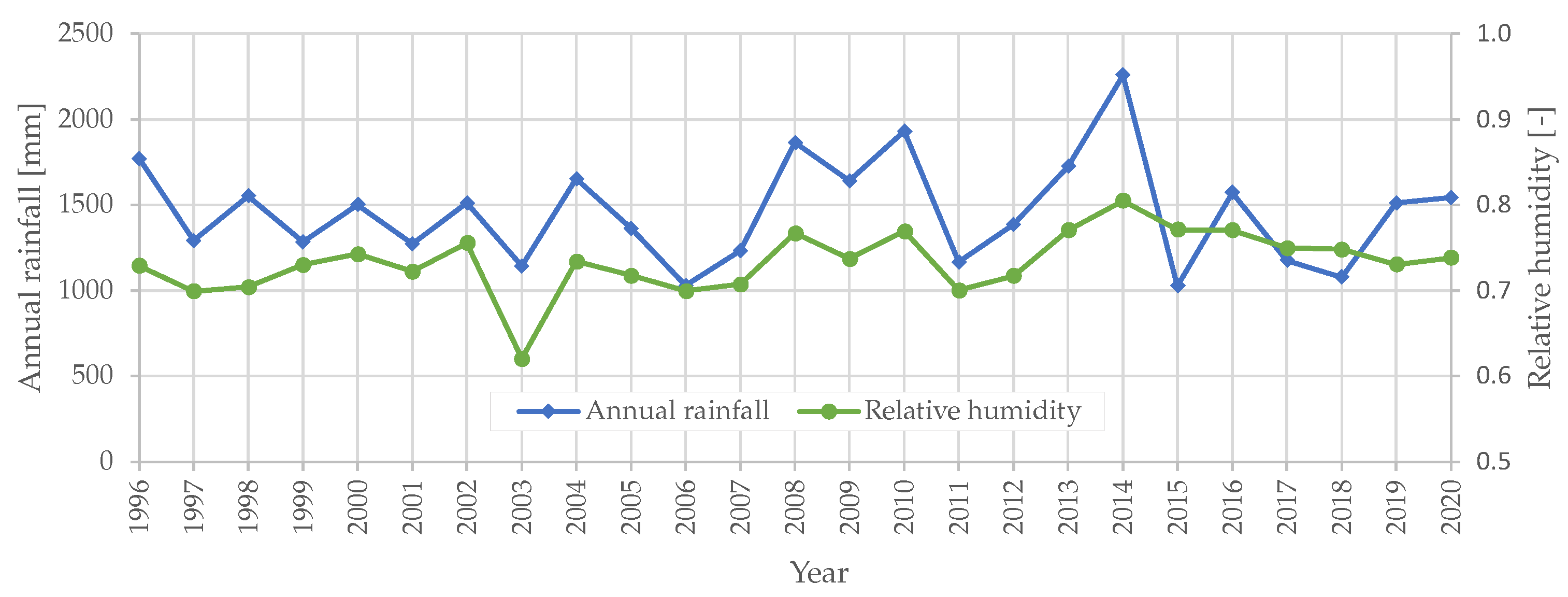 Energies 14 07157 g002