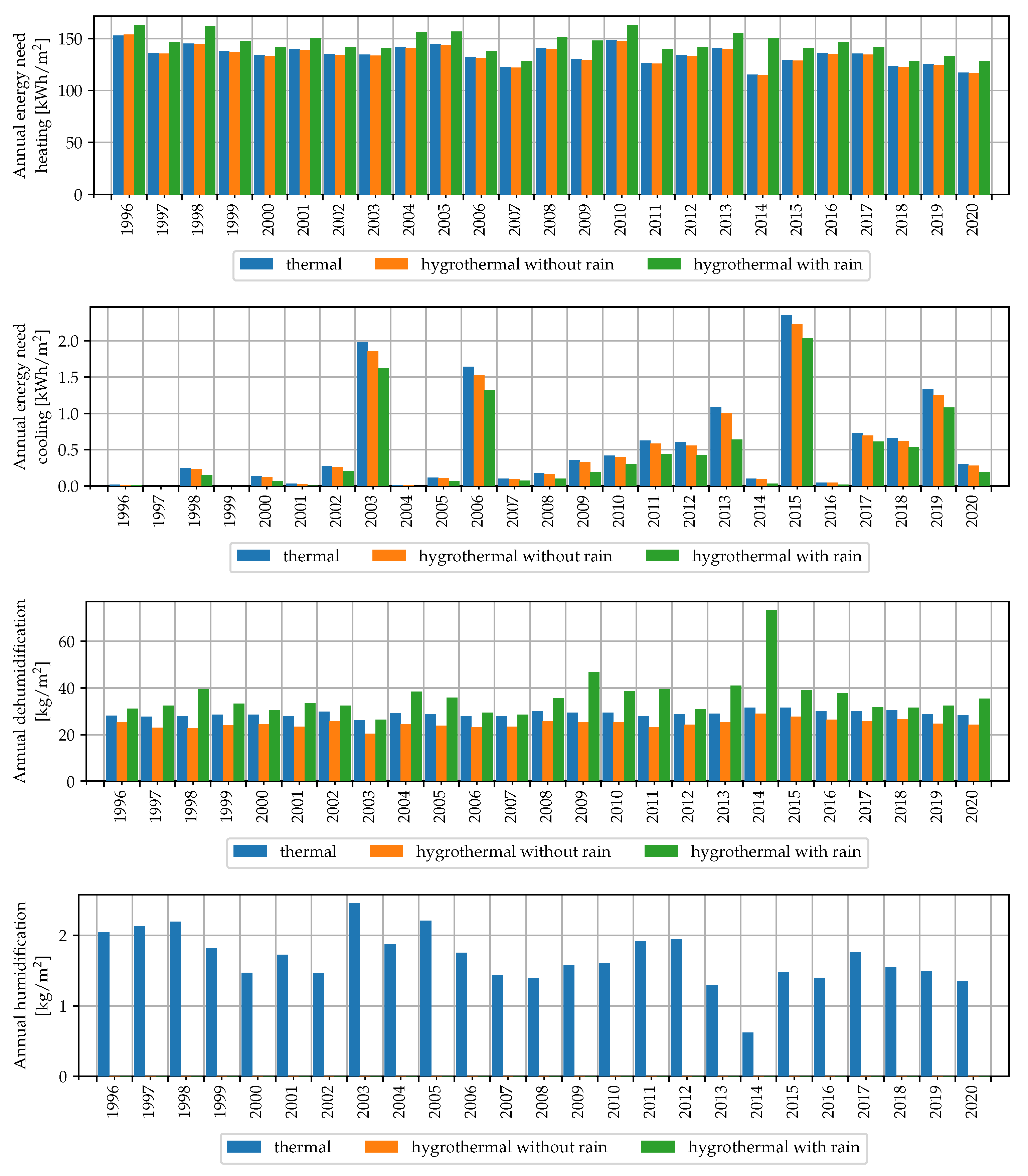 Energies 14 07157 g005