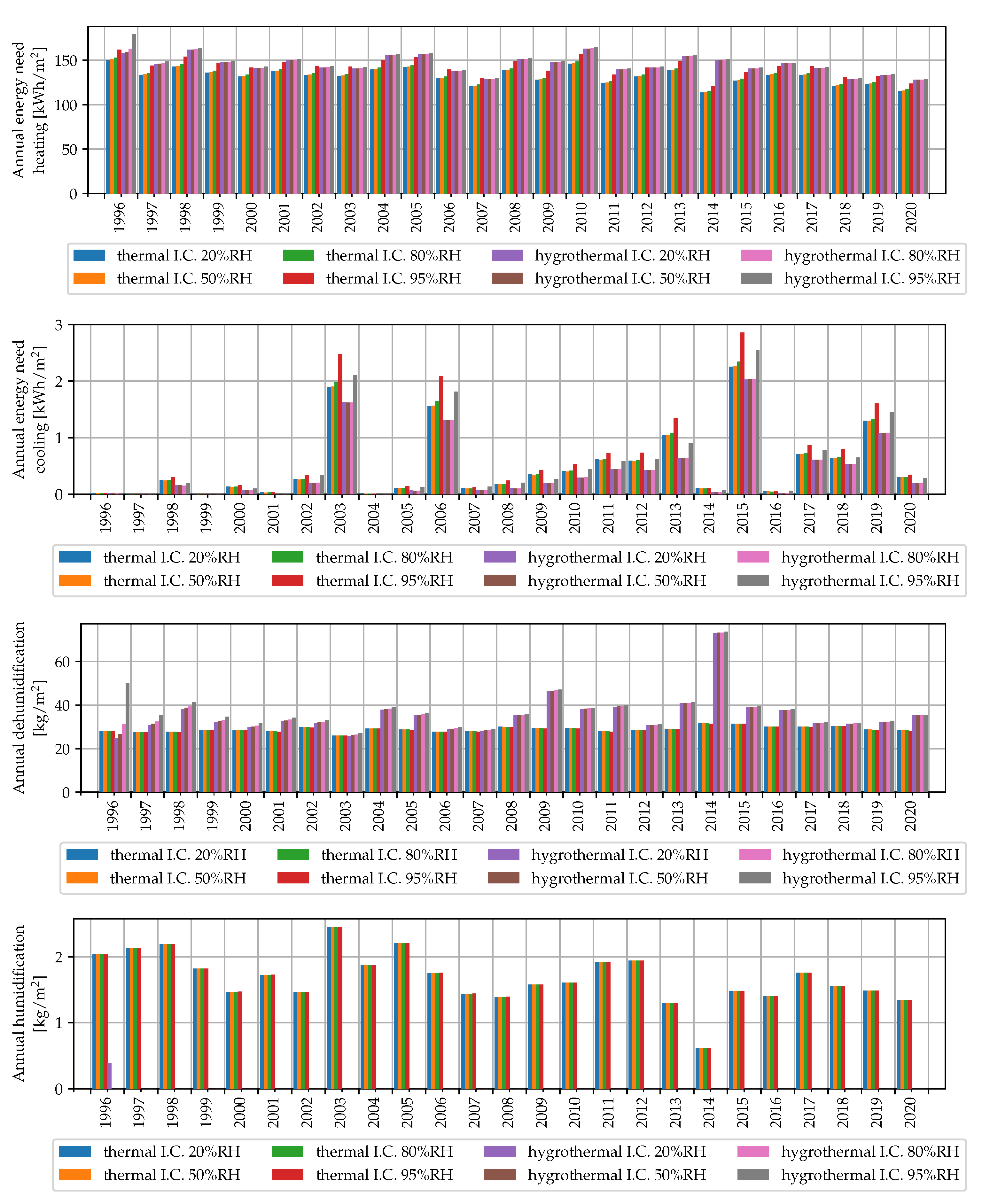 Energies 14 07157 g007