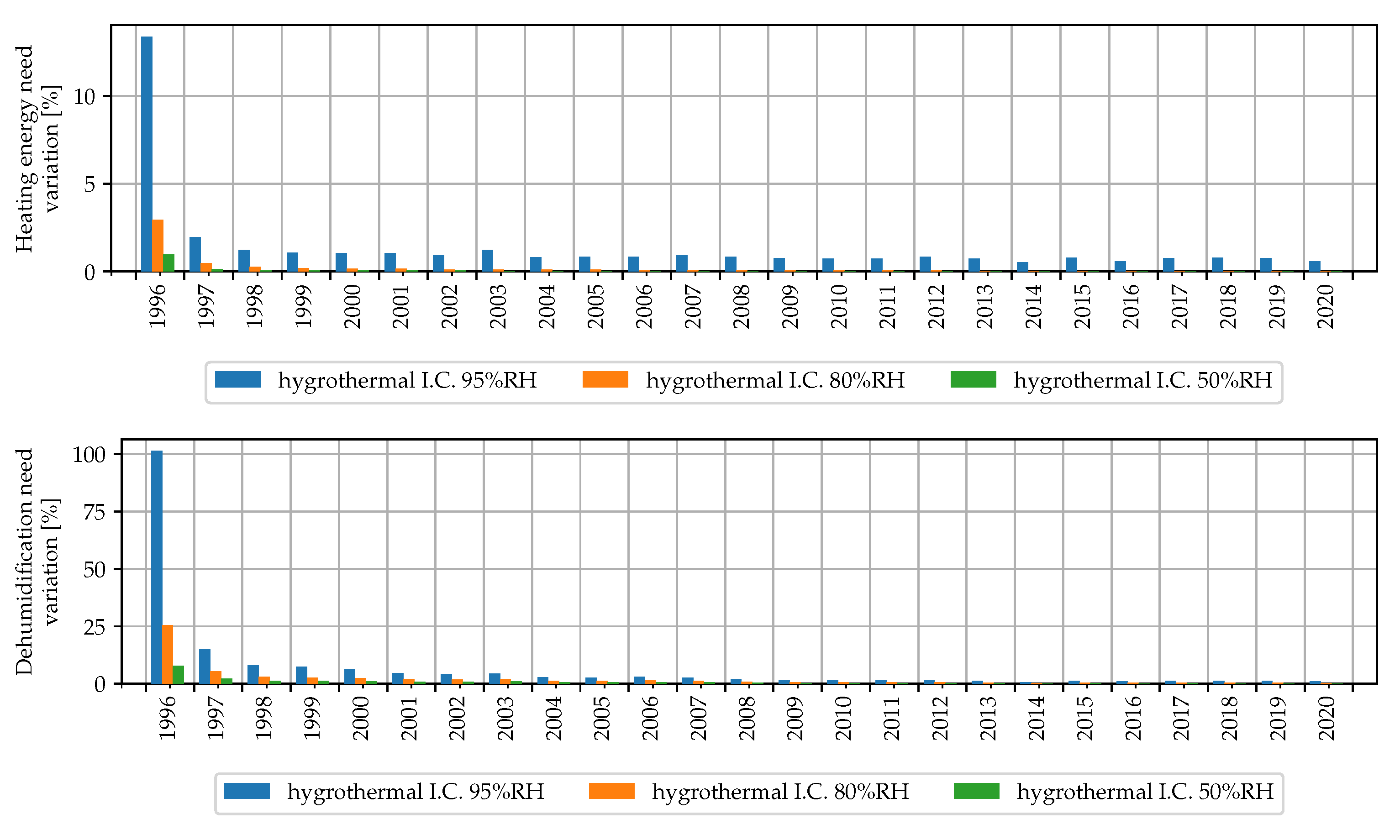 Energies 14 07157 g008